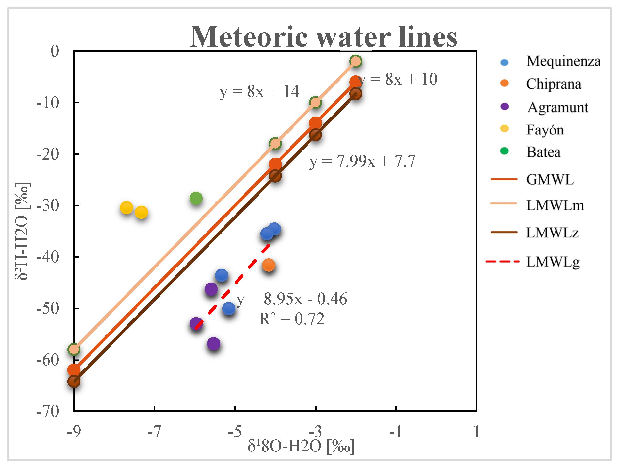 Quaternary 08 00025 g009