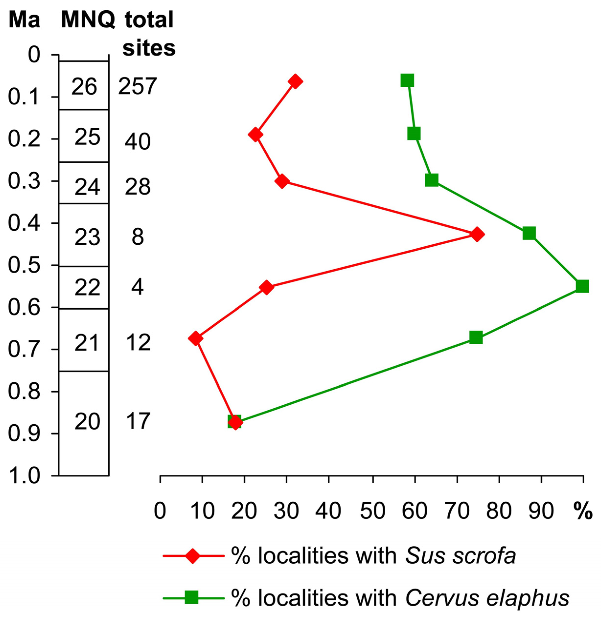 Quaternary 08 00026 g001
