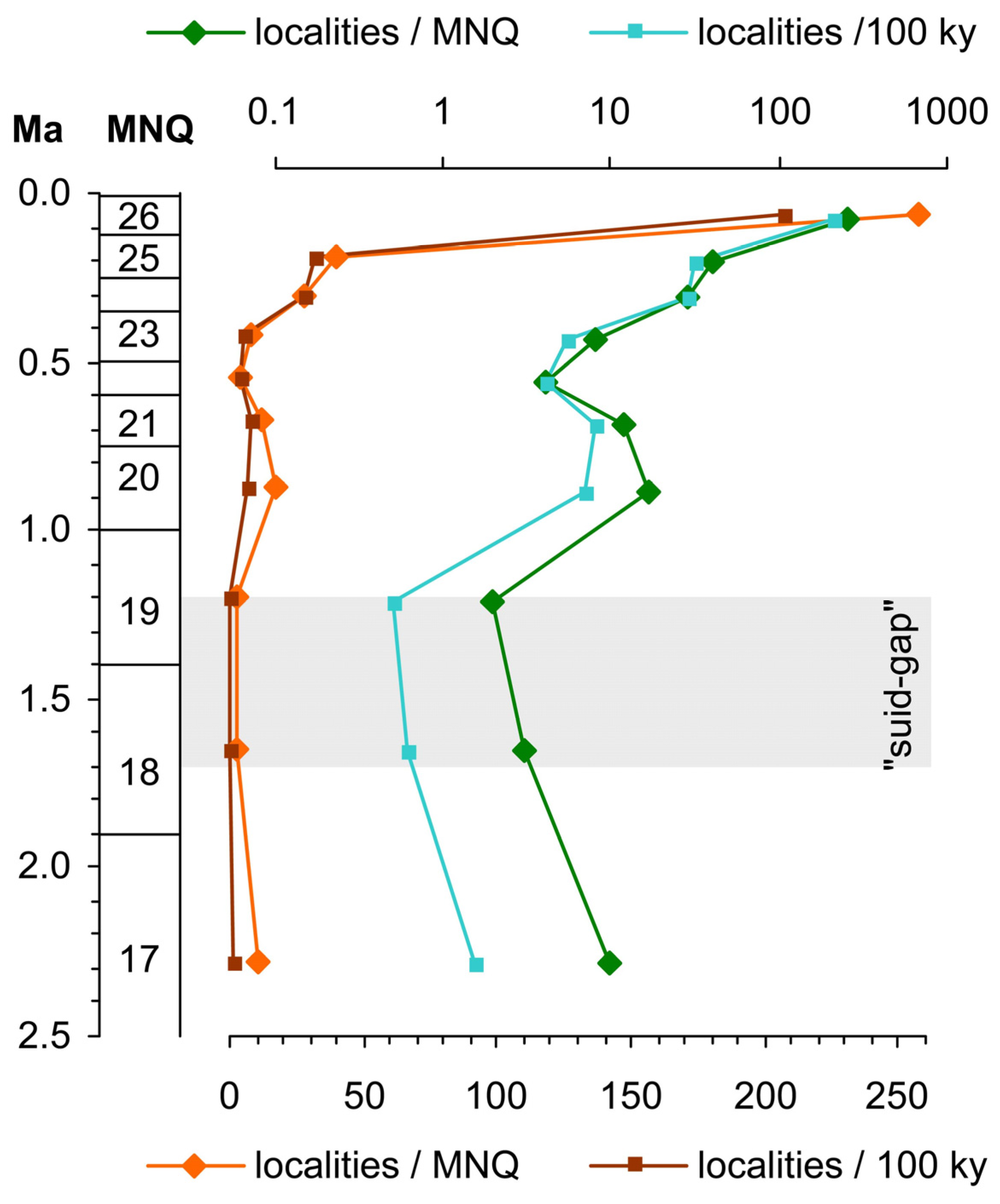 Quaternary 08 00026 g003