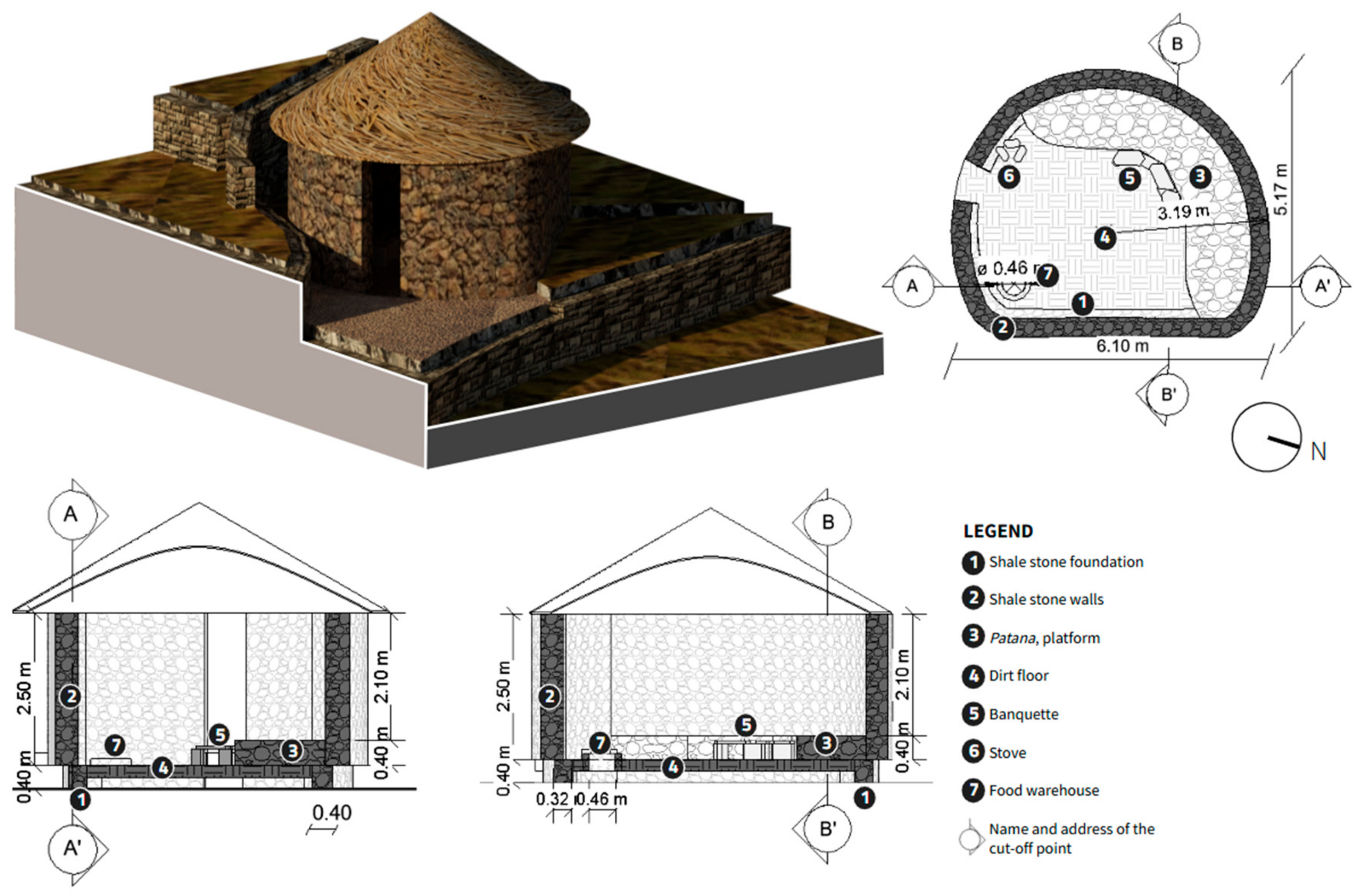 Quaternary 08 00027 g017