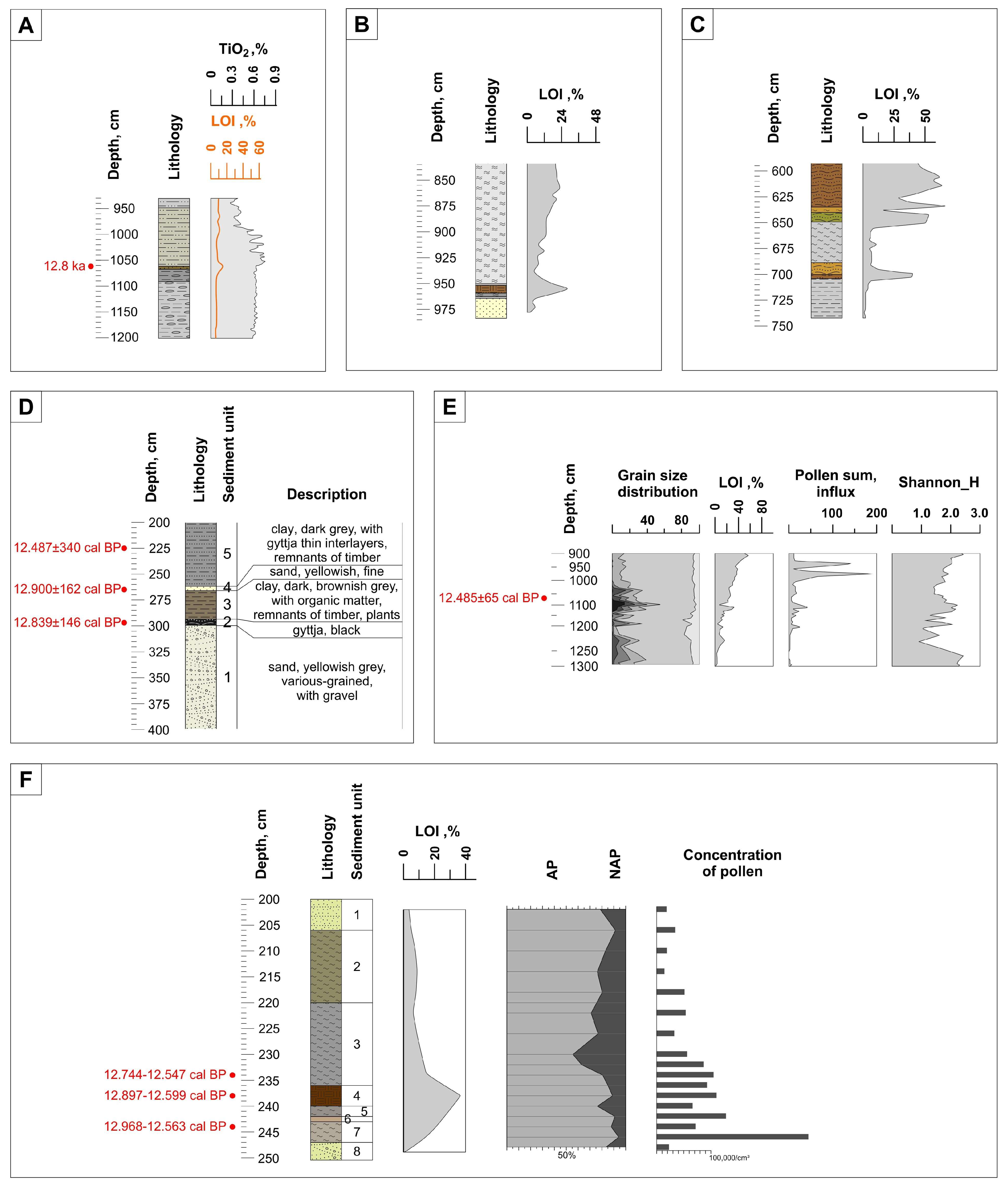 Quaternary 08 00028 g005
