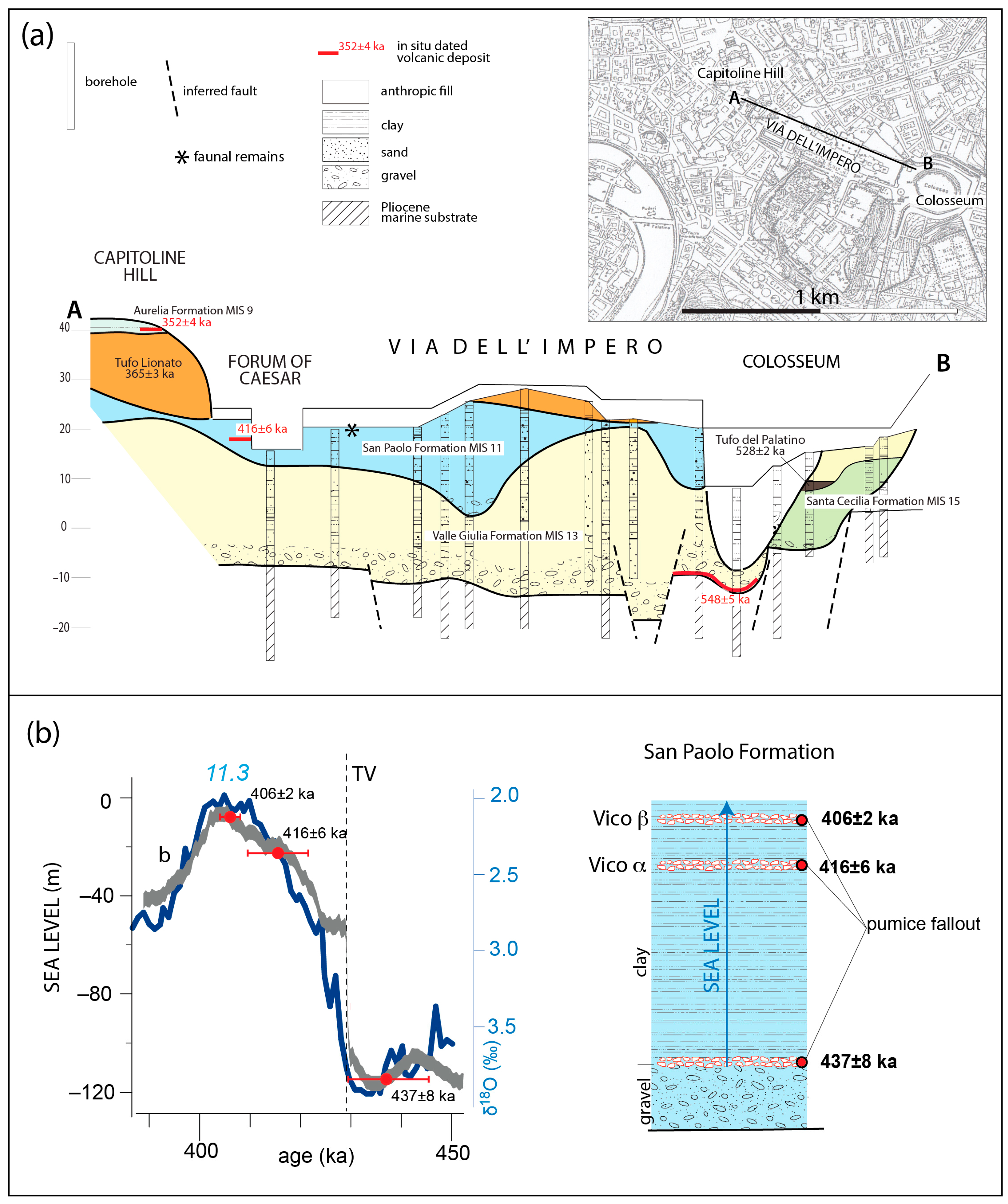 Quaternary 08 00031 g001