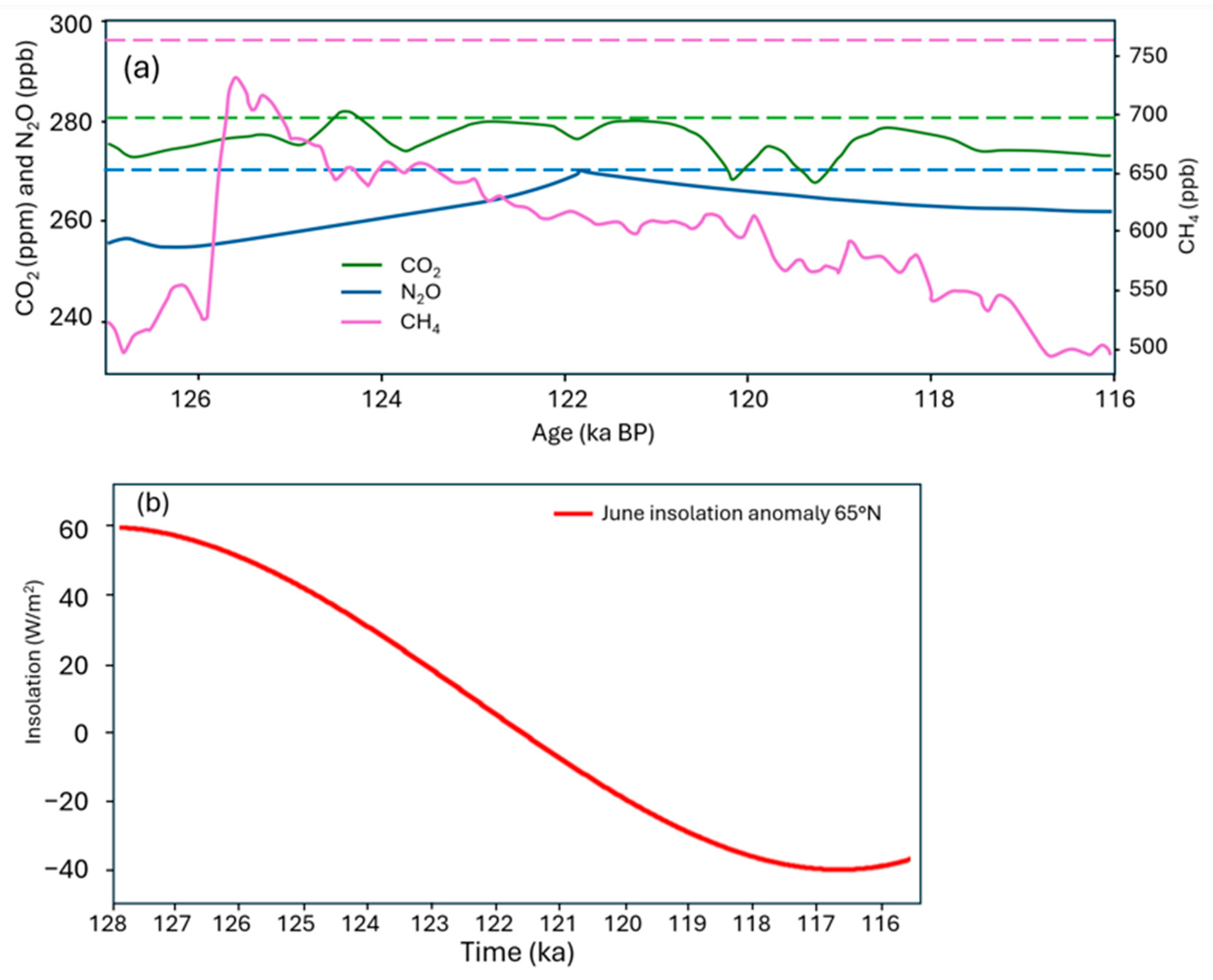 Quaternary 08 00033 g001