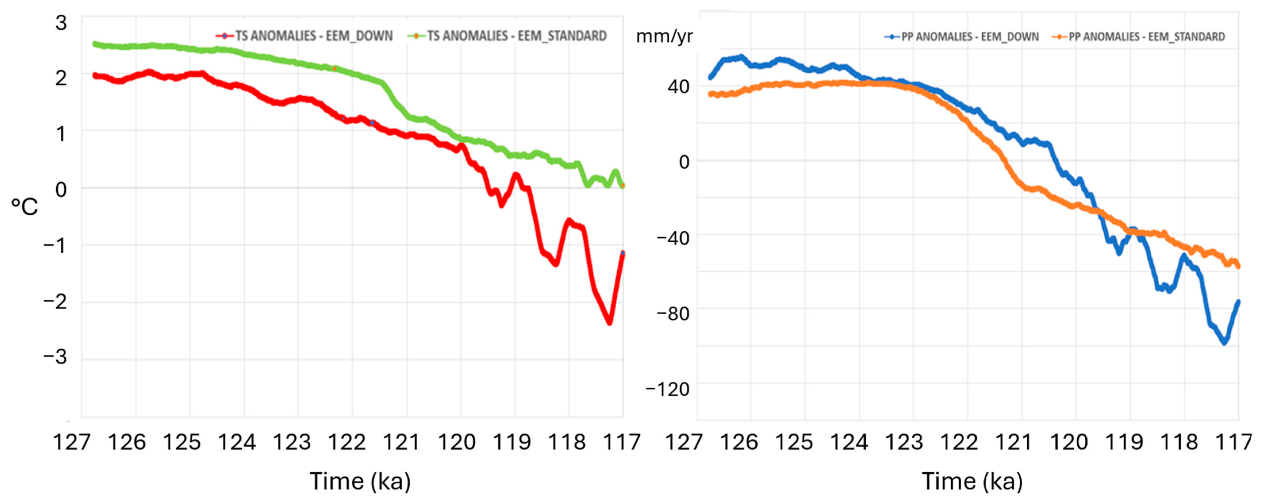 Quaternary 08 00033 g004