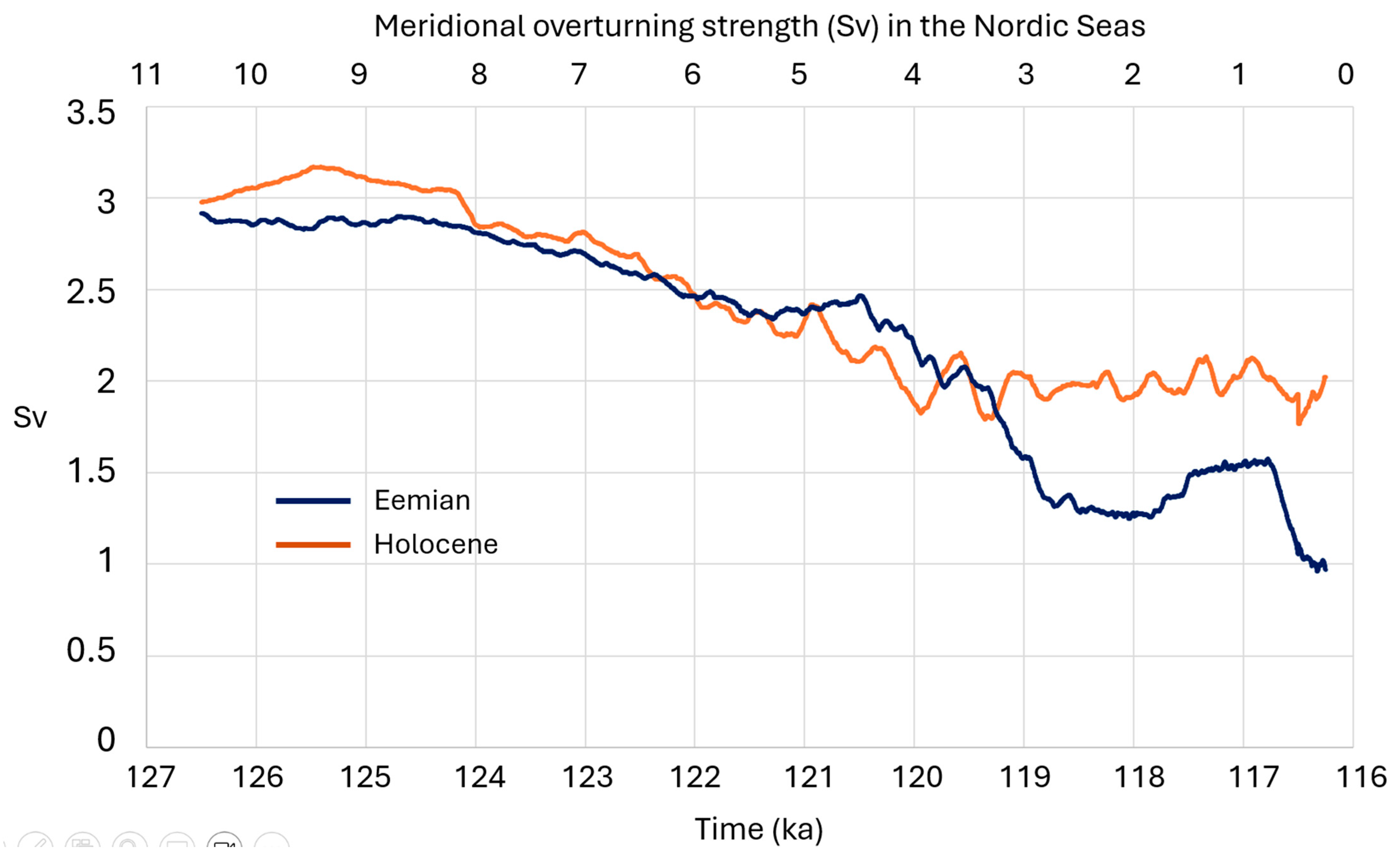 Quaternary 08 00033 g006