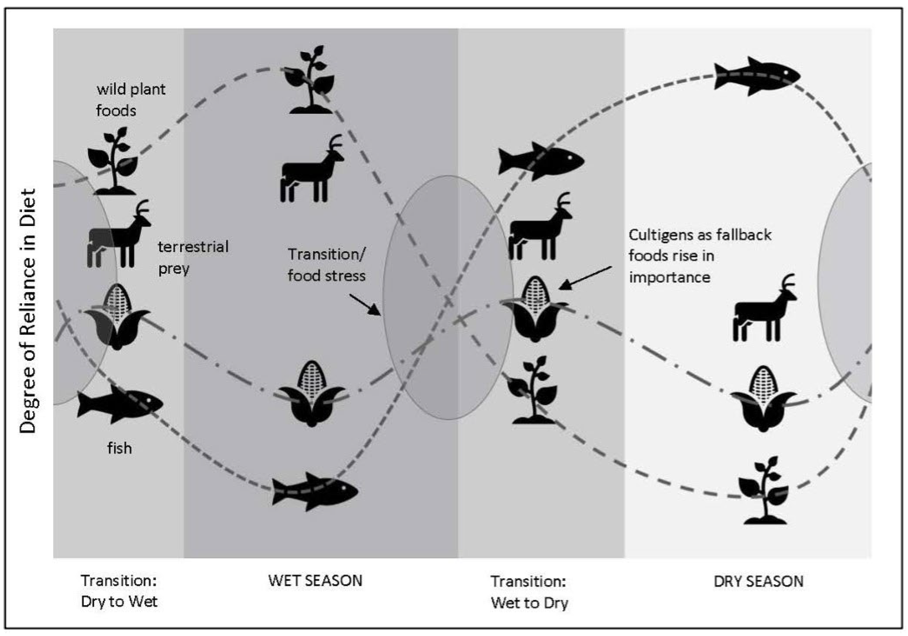 Quaternary 08 00034 g007