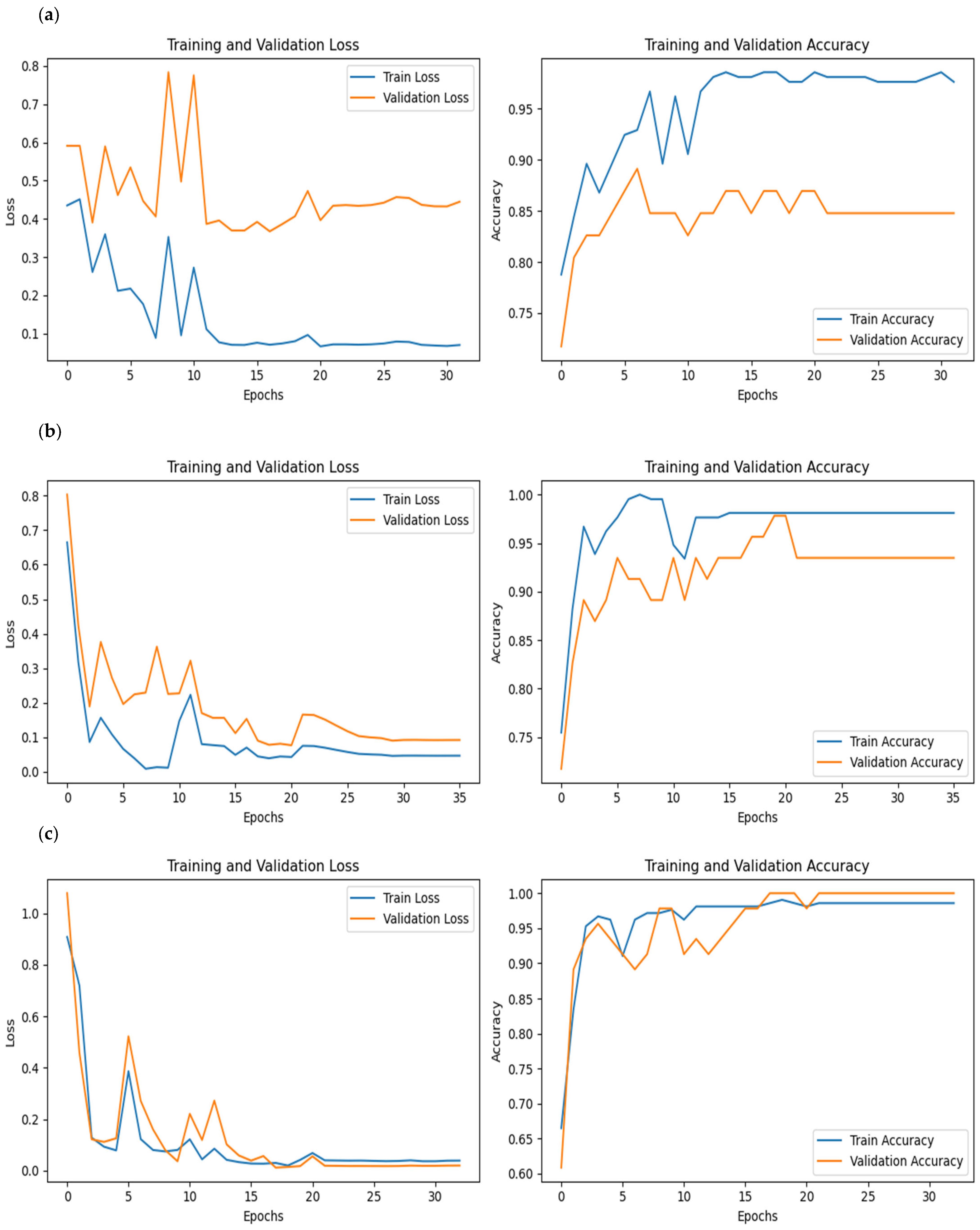 Quaternary 08 00035 g004