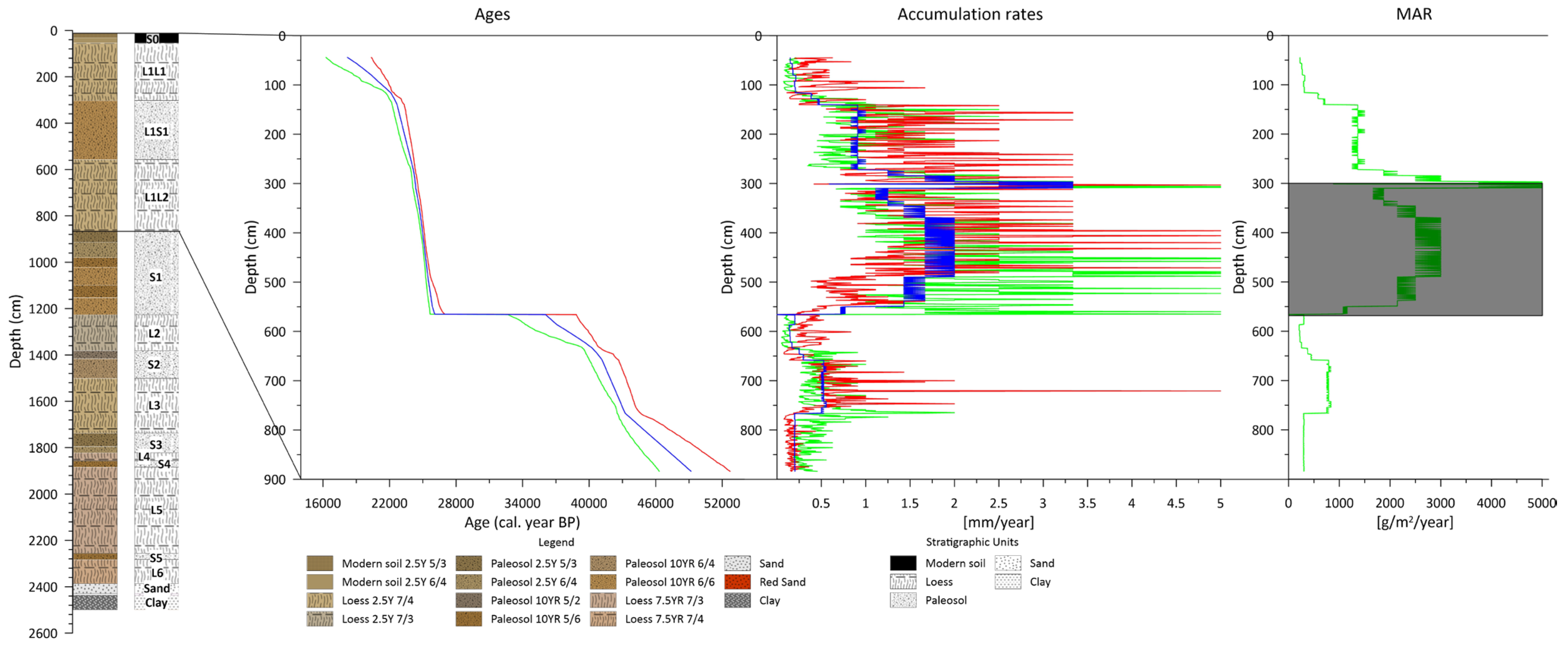 Quaternary 08 00037 g003