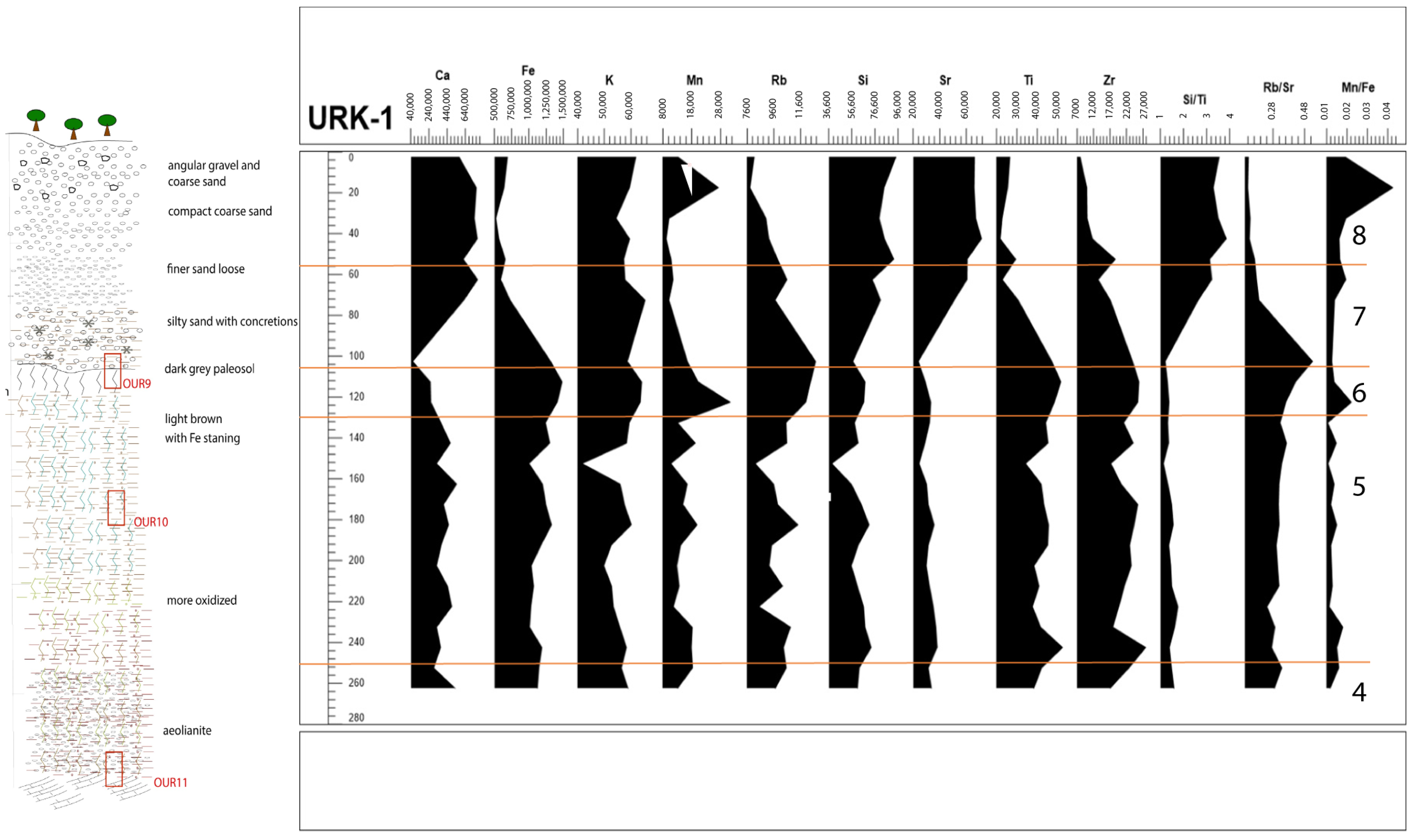 Quaternary 08 00042 g010