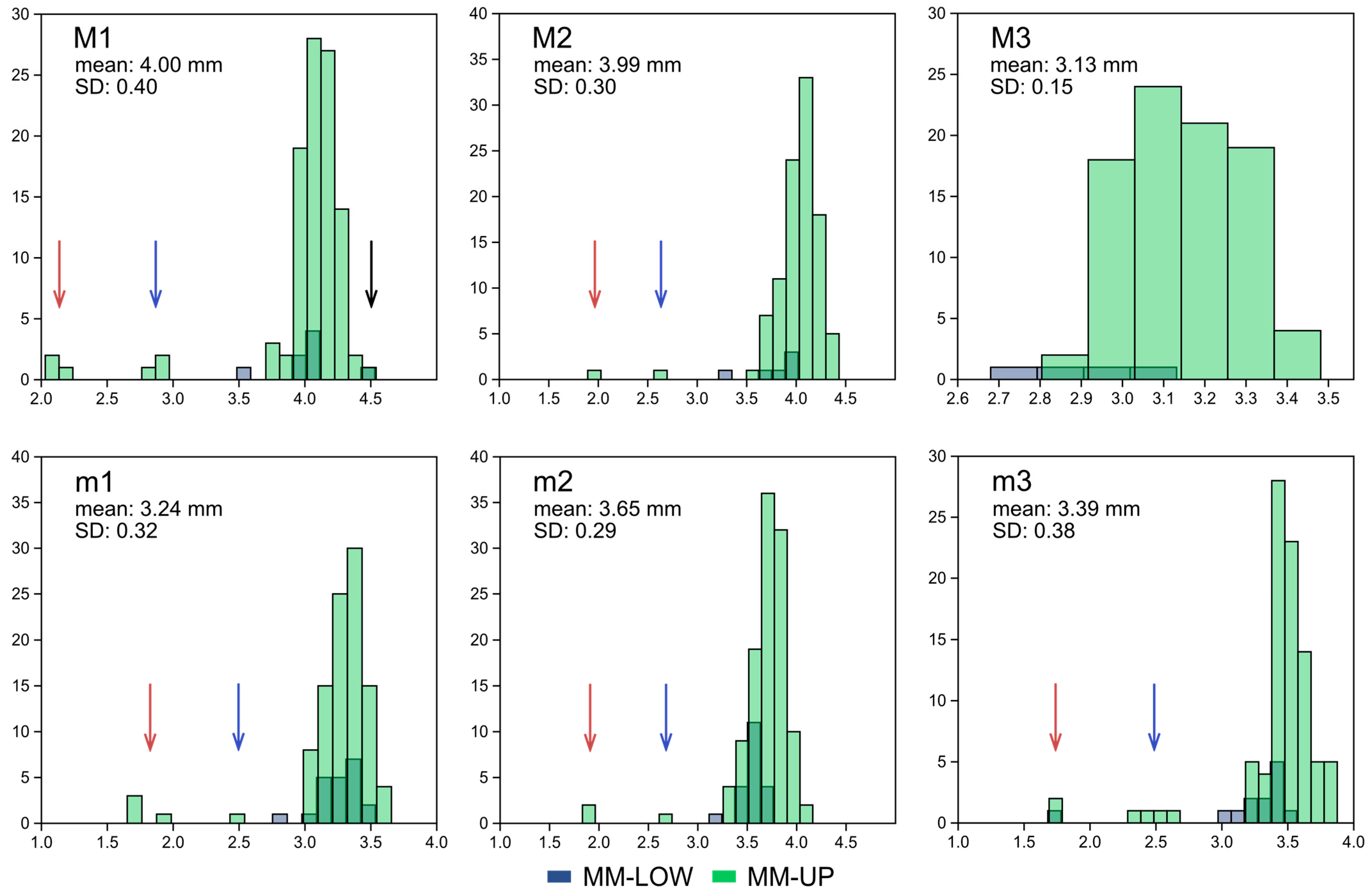 Quaternary 08 00044 g005 Quaternary 08 00044 g005