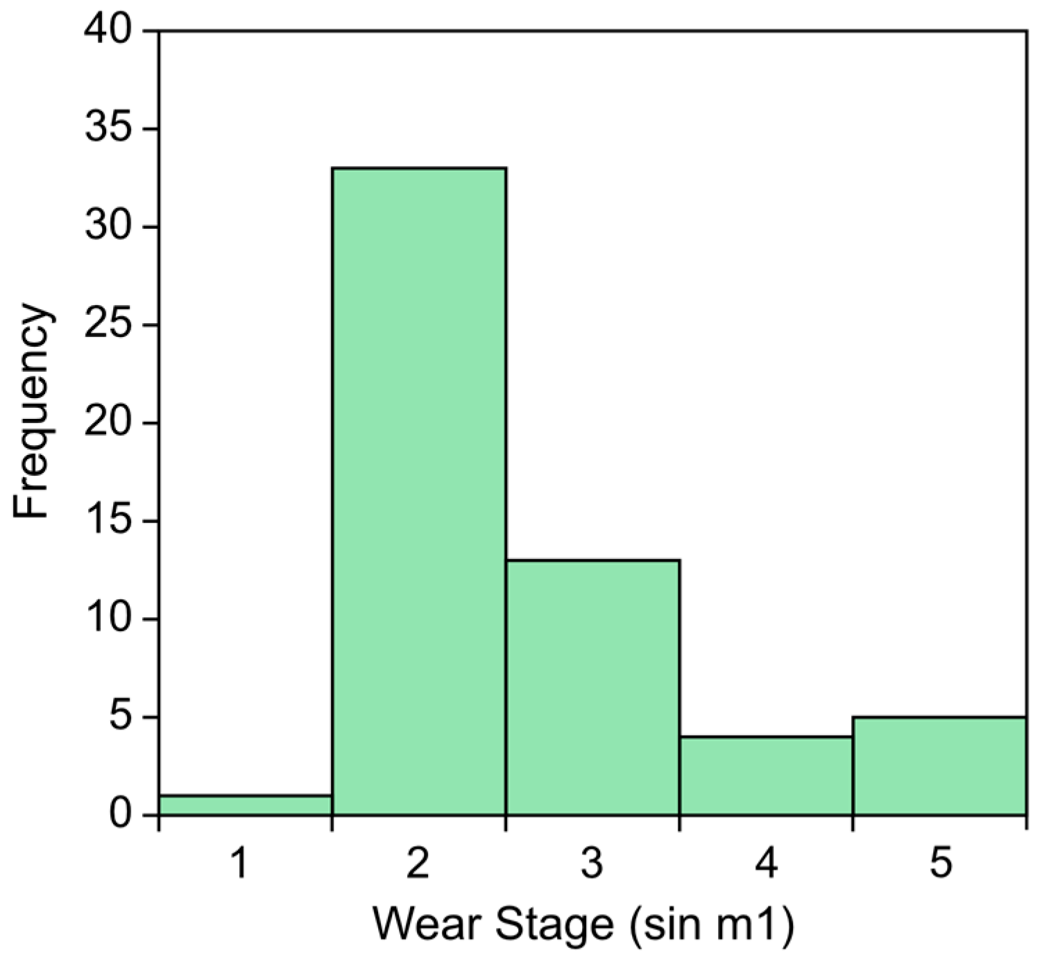 Quaternary 08 00044 g007 Quaternary 08 00044 g007