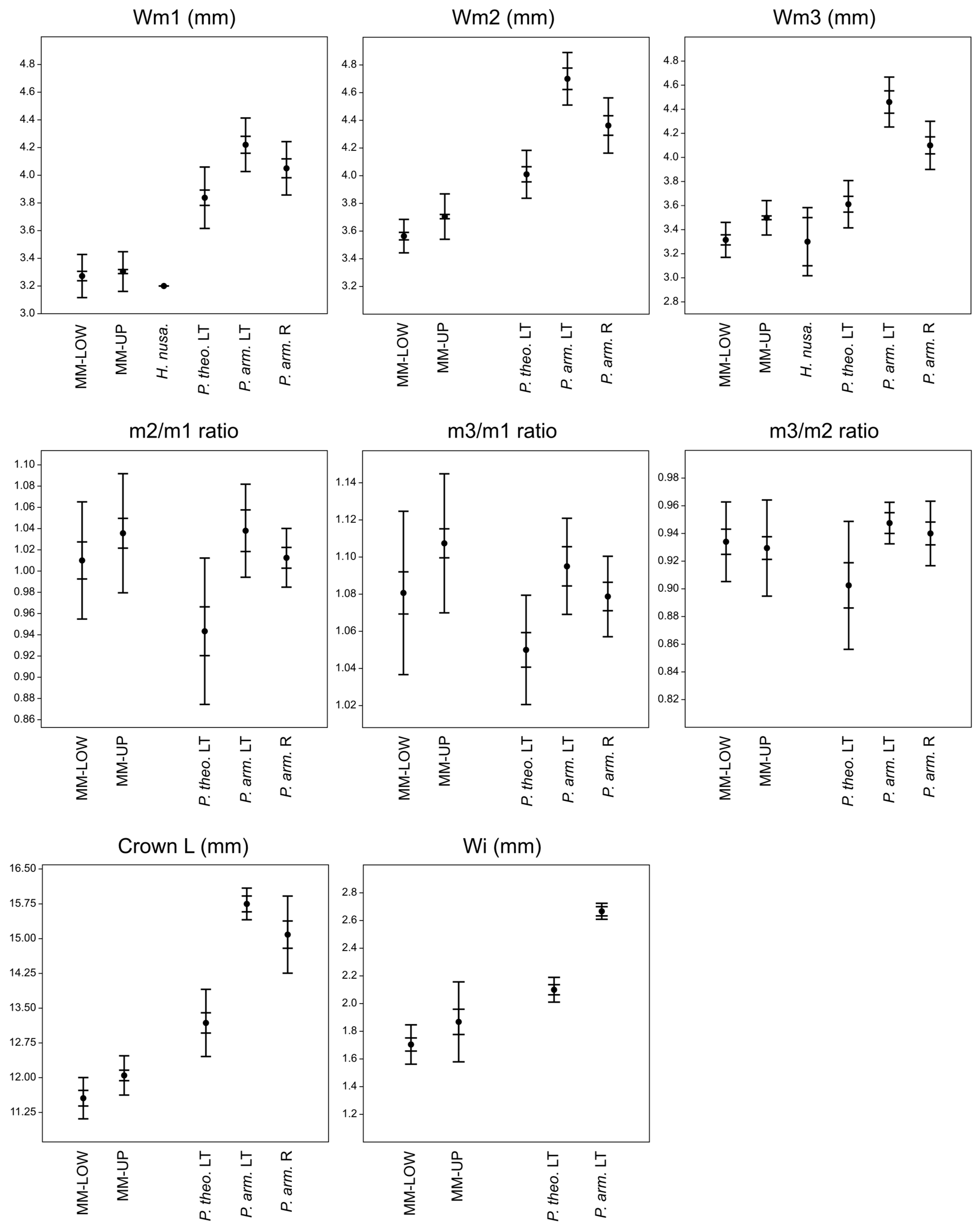 Quaternary 08 00044 g018 Quaternary 08 00044 g018