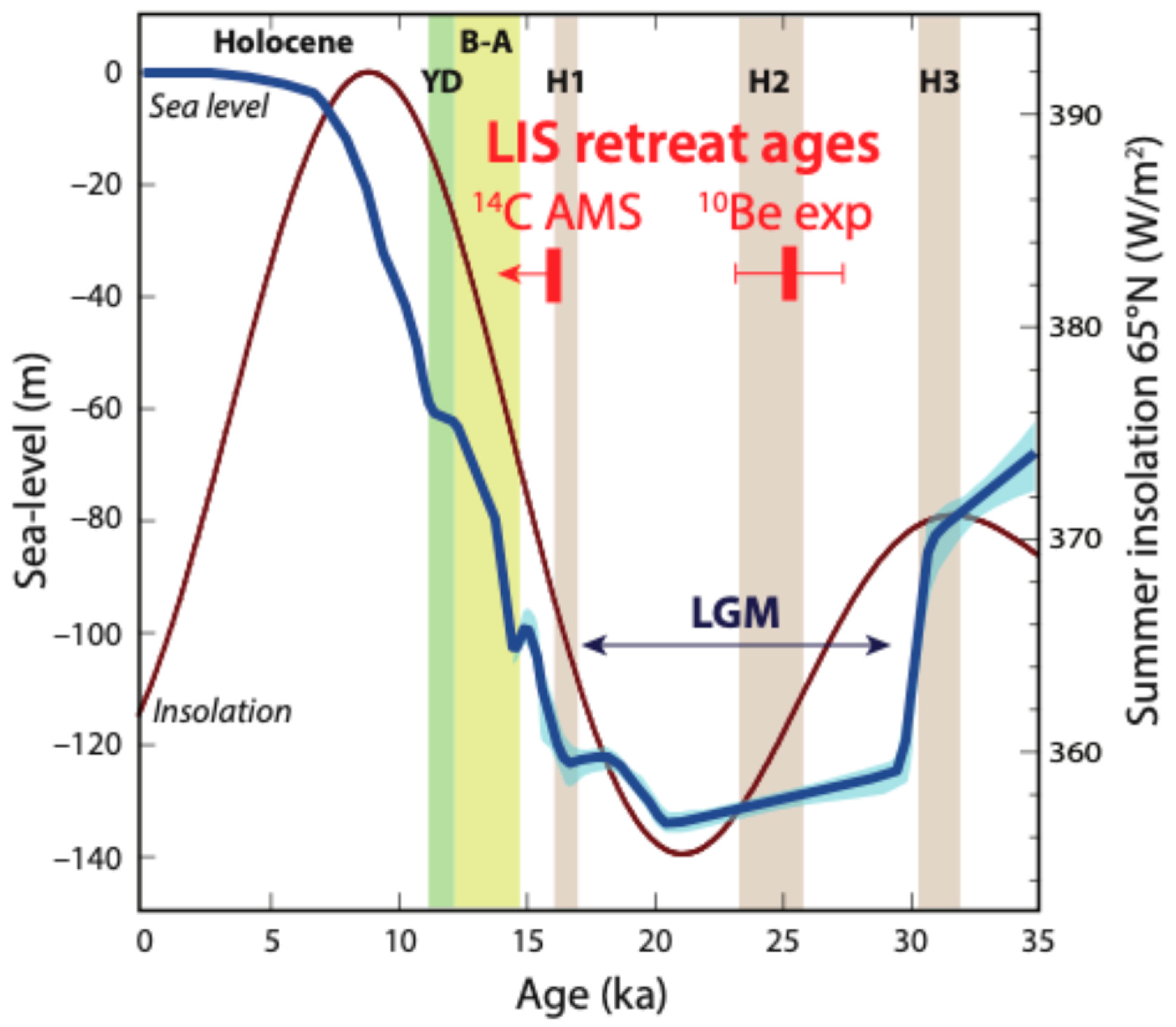 Quaternary 08 00047 g001