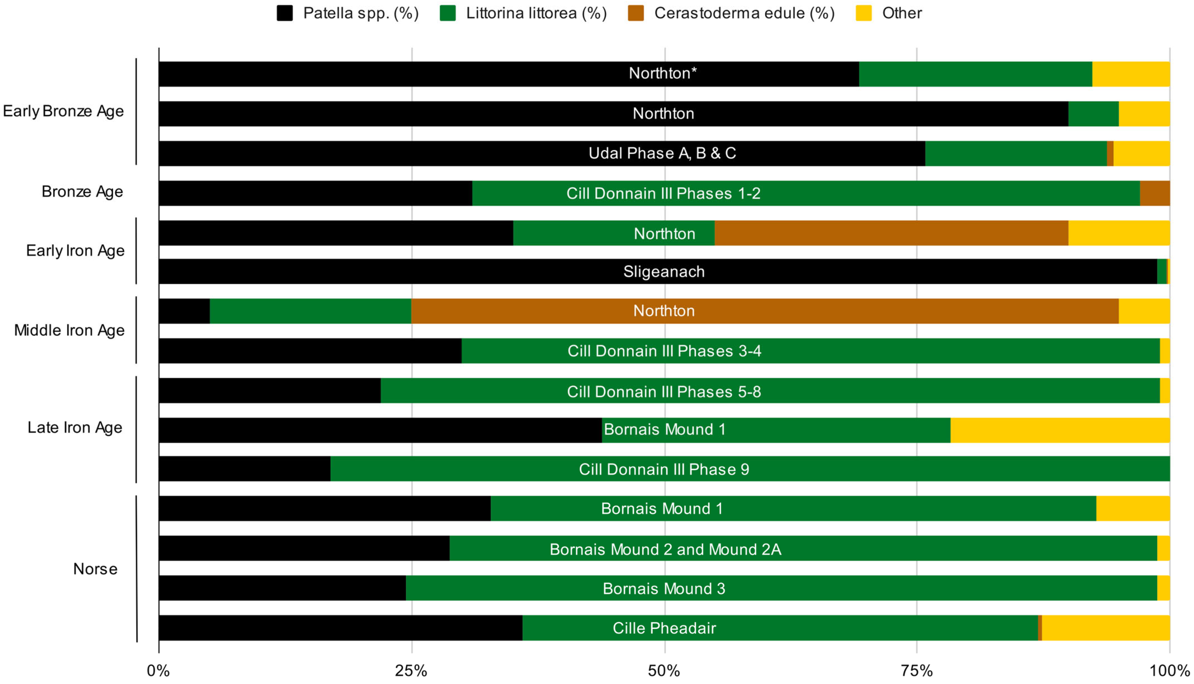 Quaternary 08 00049 g004 Quaternary 08 00049 g004