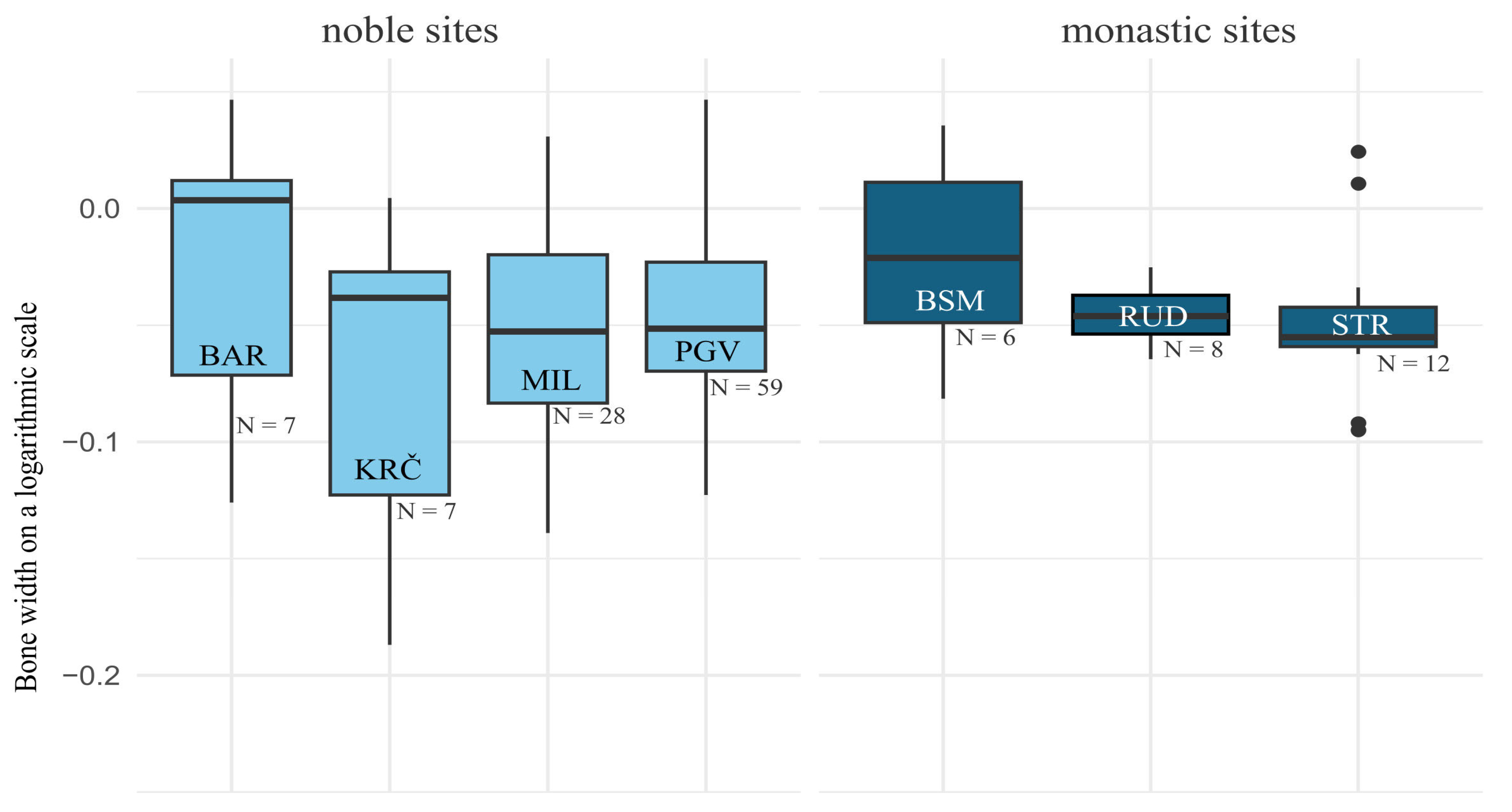 Quaternary 08 00051 g008