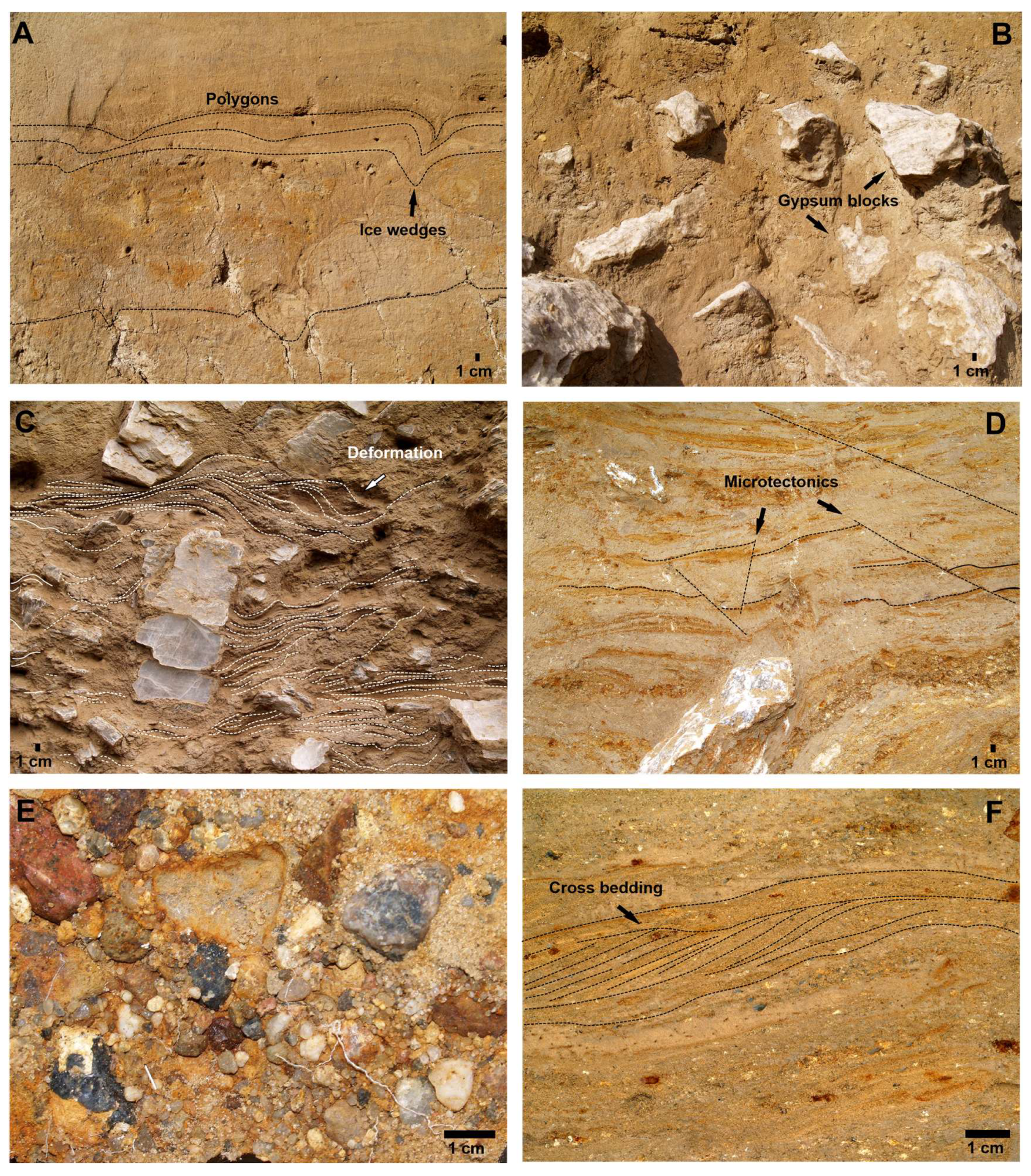 Quaternary 08 00052 g011 Quaternary 08 00052 g011