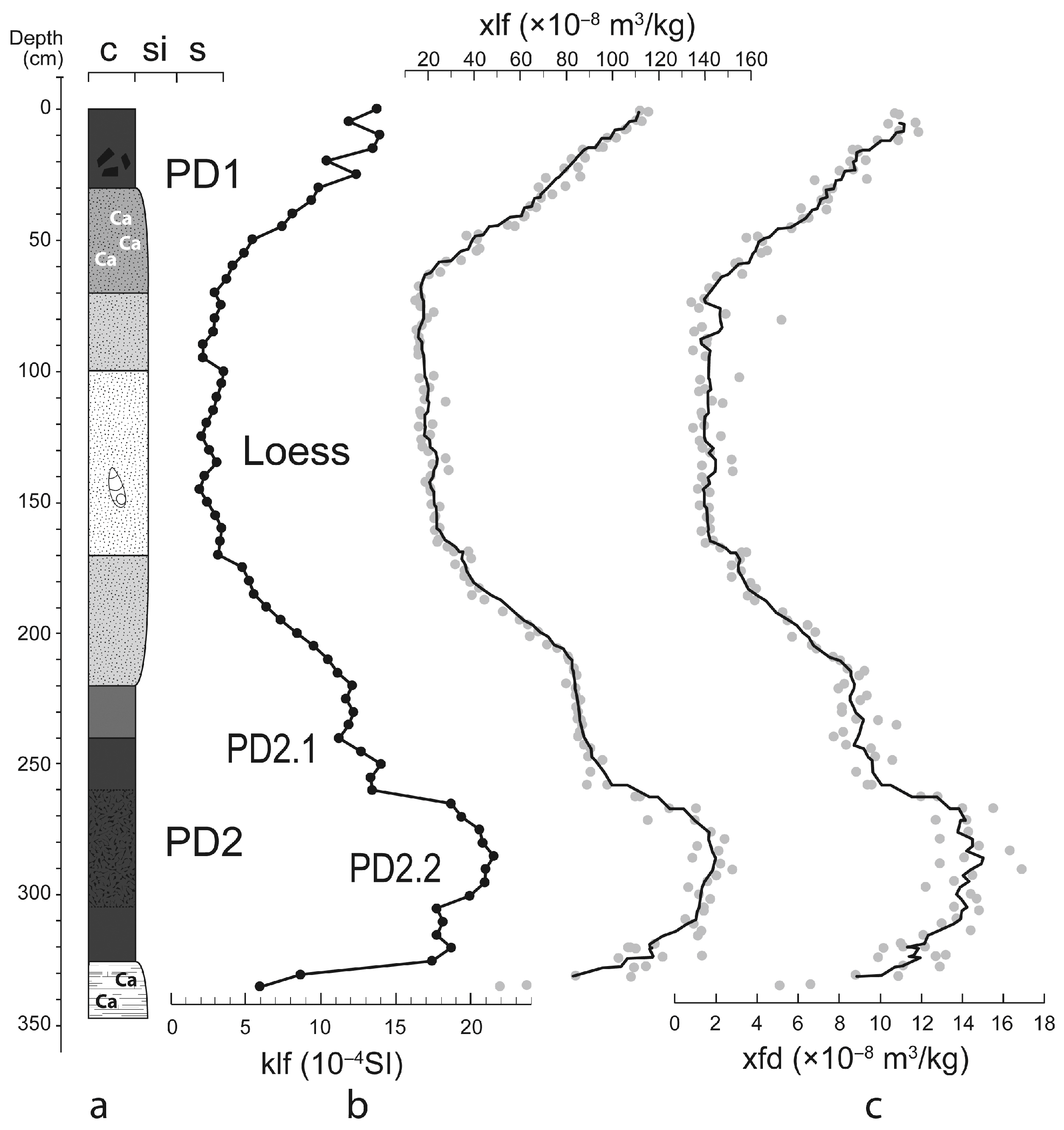 Quaternary 08 00054 g002 Quaternary 08 00054 g002
