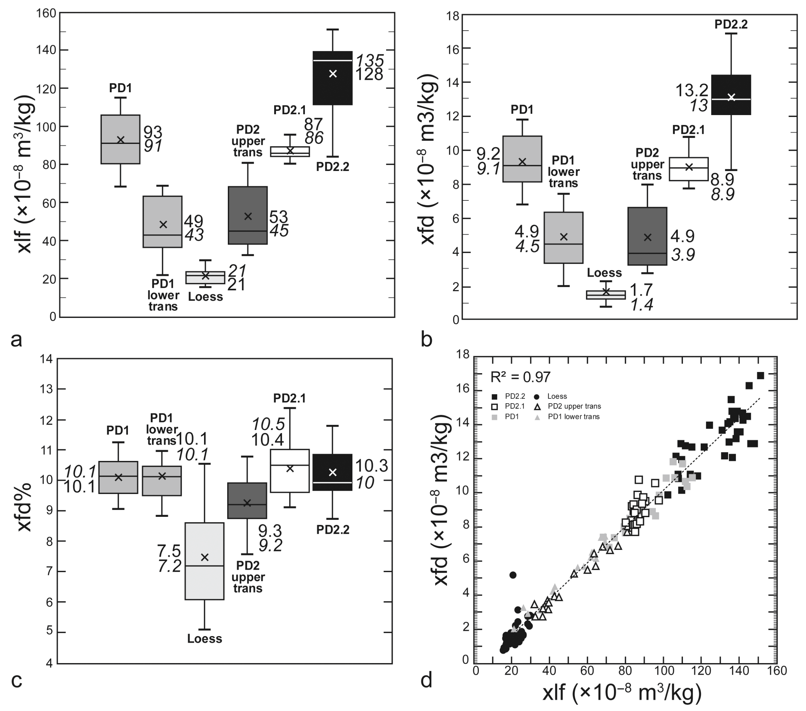 Quaternary 08 00054 g003 Quaternary 08 00054 g003