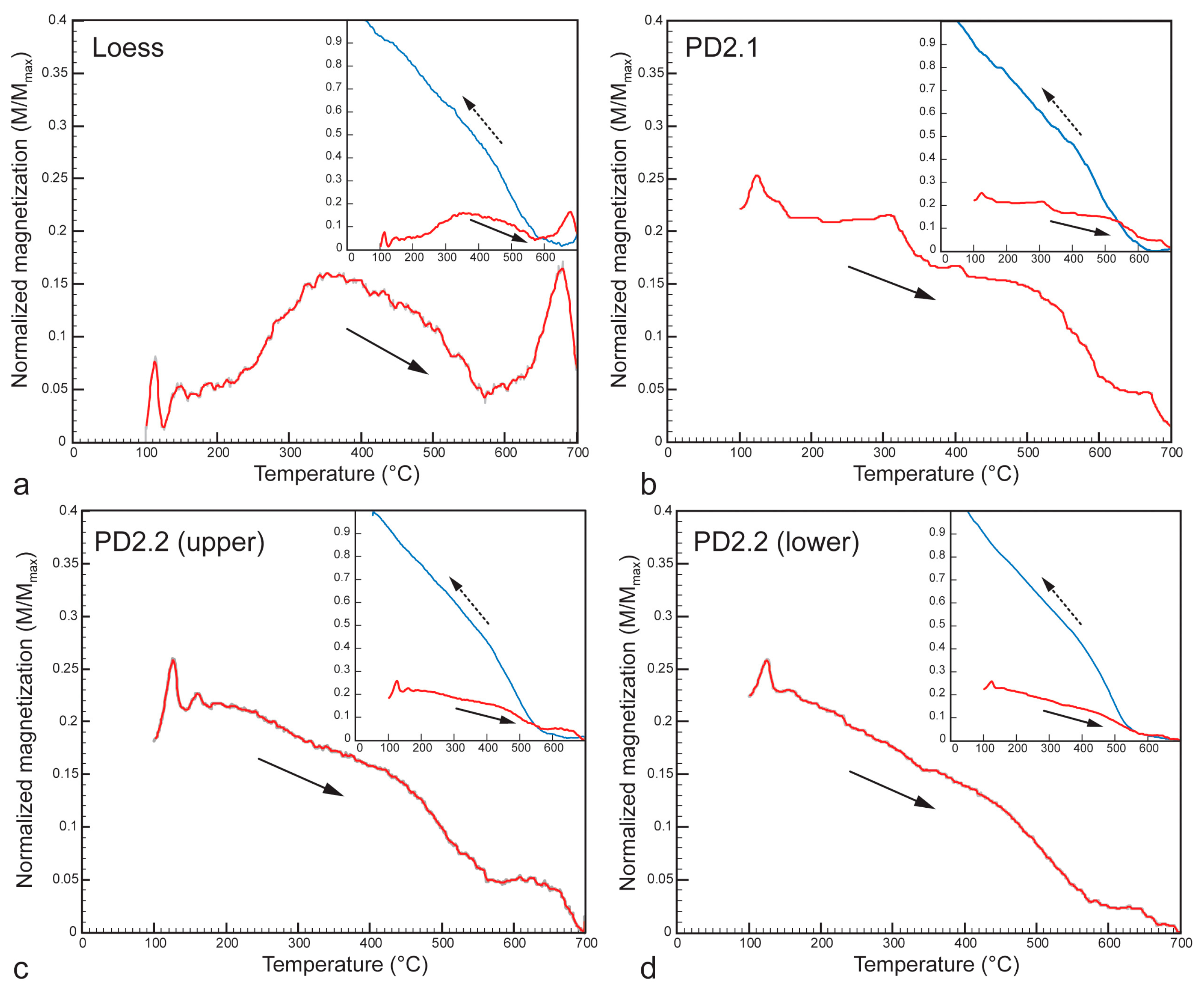 Quaternary 08 00054 g004 Quaternary 08 00054 g004