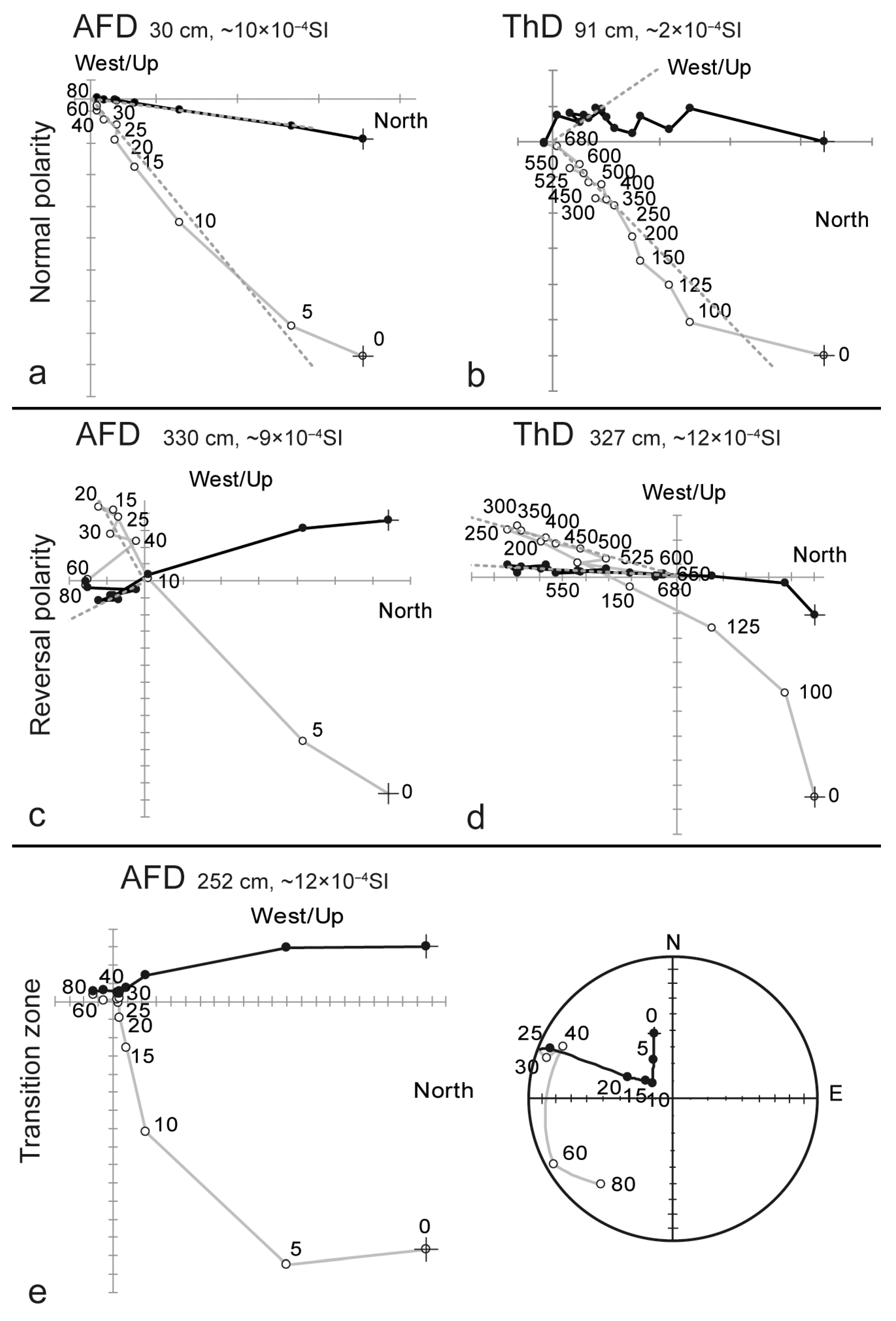 Quaternary 08 00054 g005 Quaternary 08 00054 g005