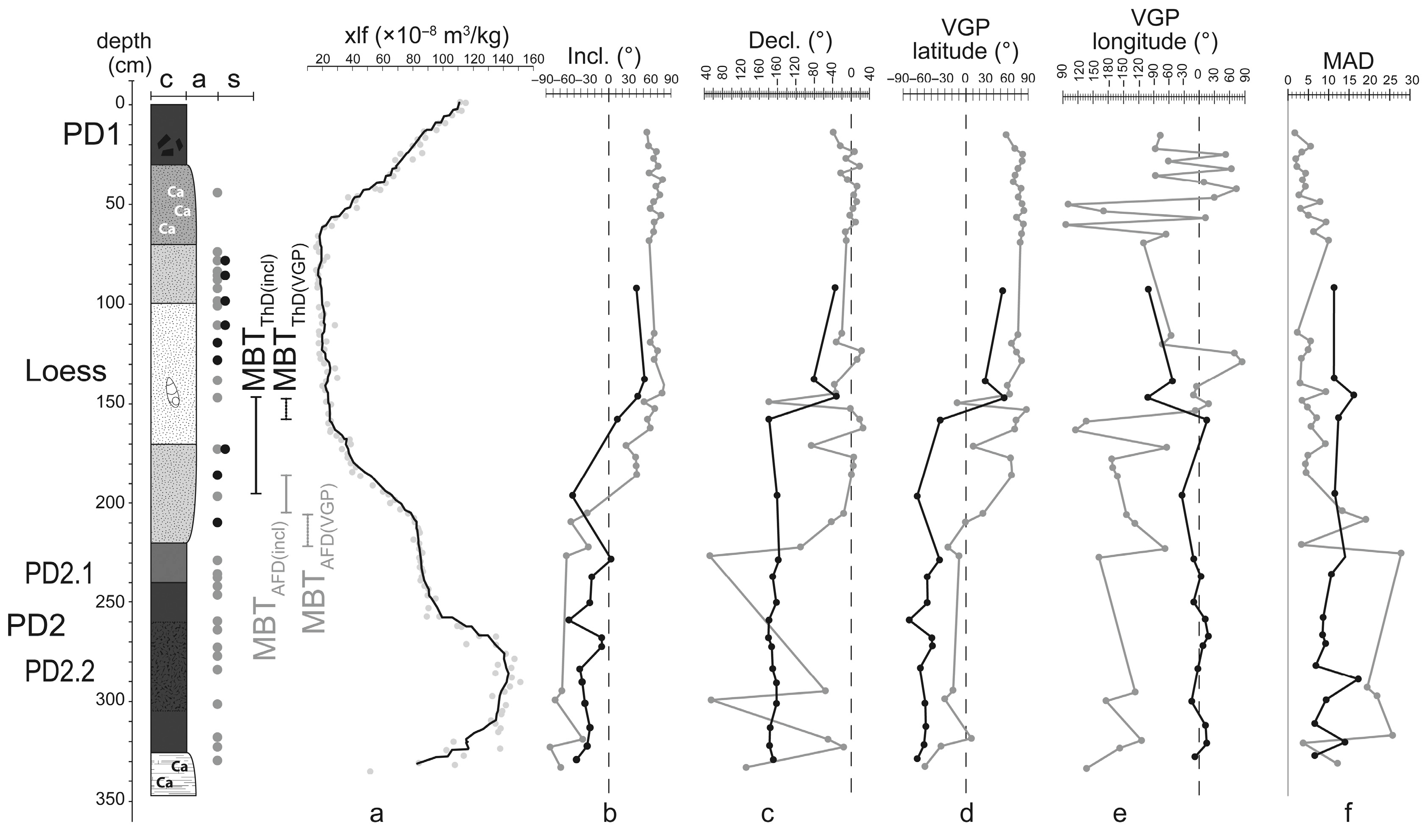 Quaternary 08 00054 g006 Quaternary 08 00054 g006
