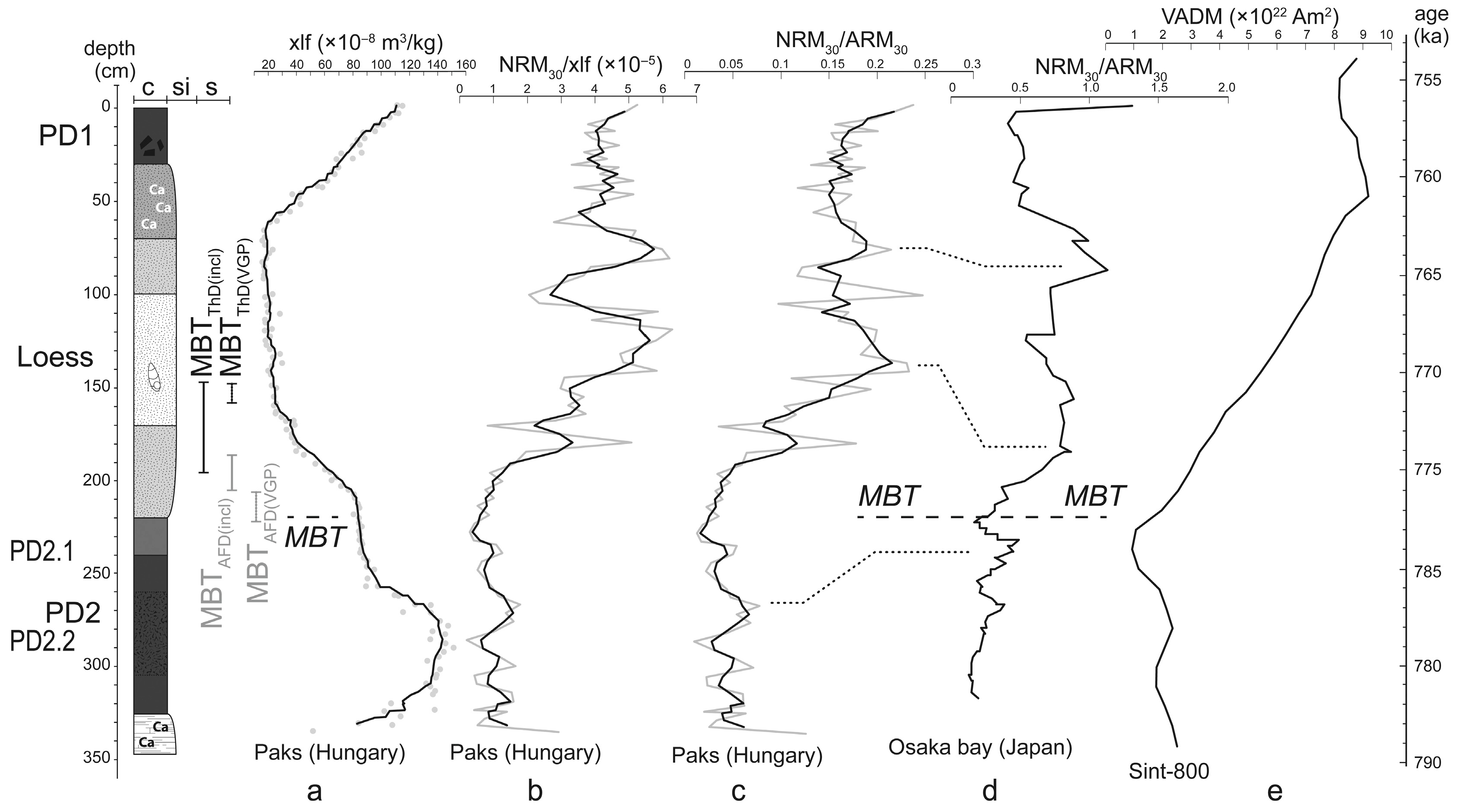 Quaternary 08 00054 g007 Quaternary 08 00054 g007
