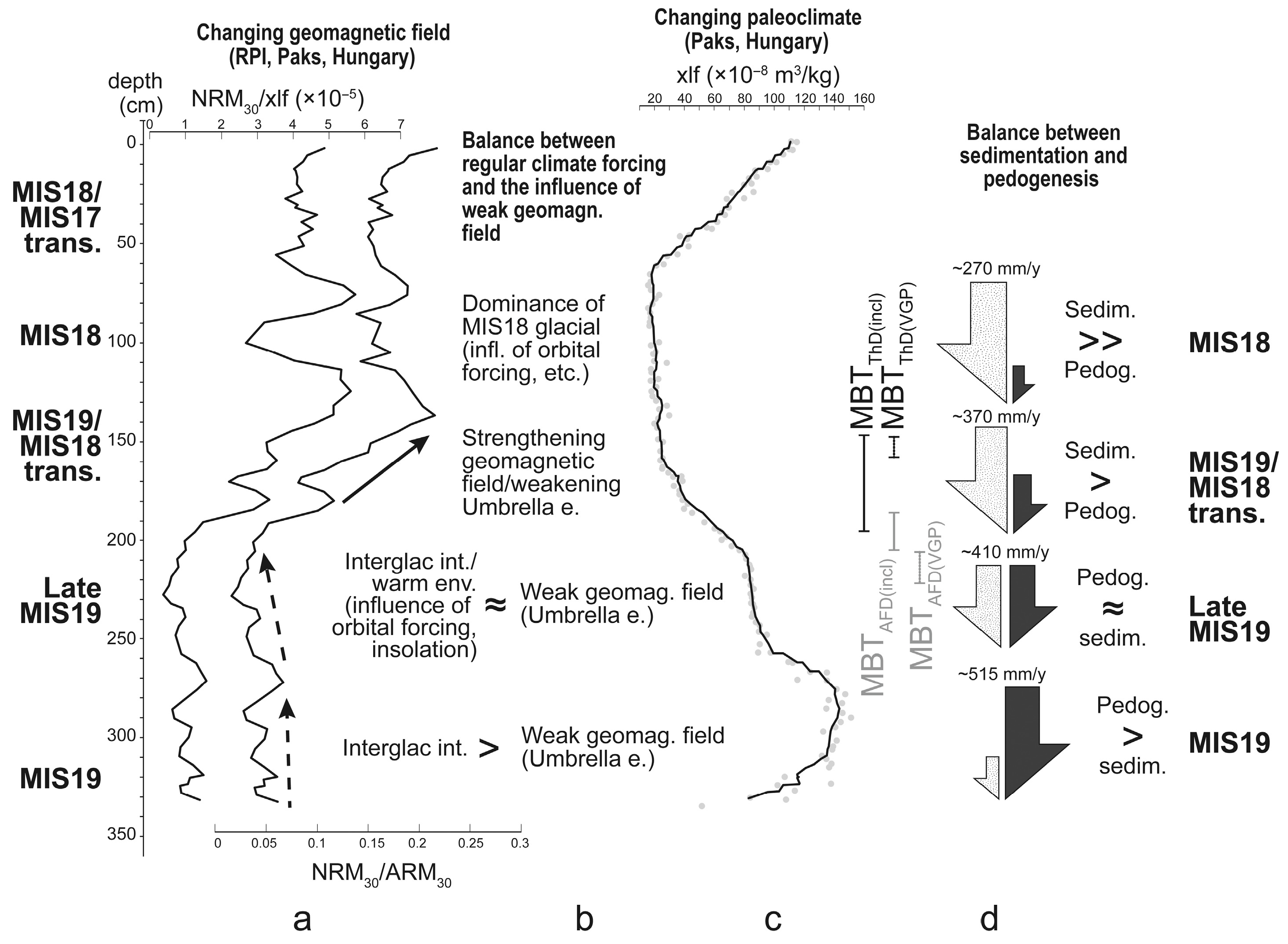 Quaternary 08 00054 g008 Quaternary 08 00054 g008