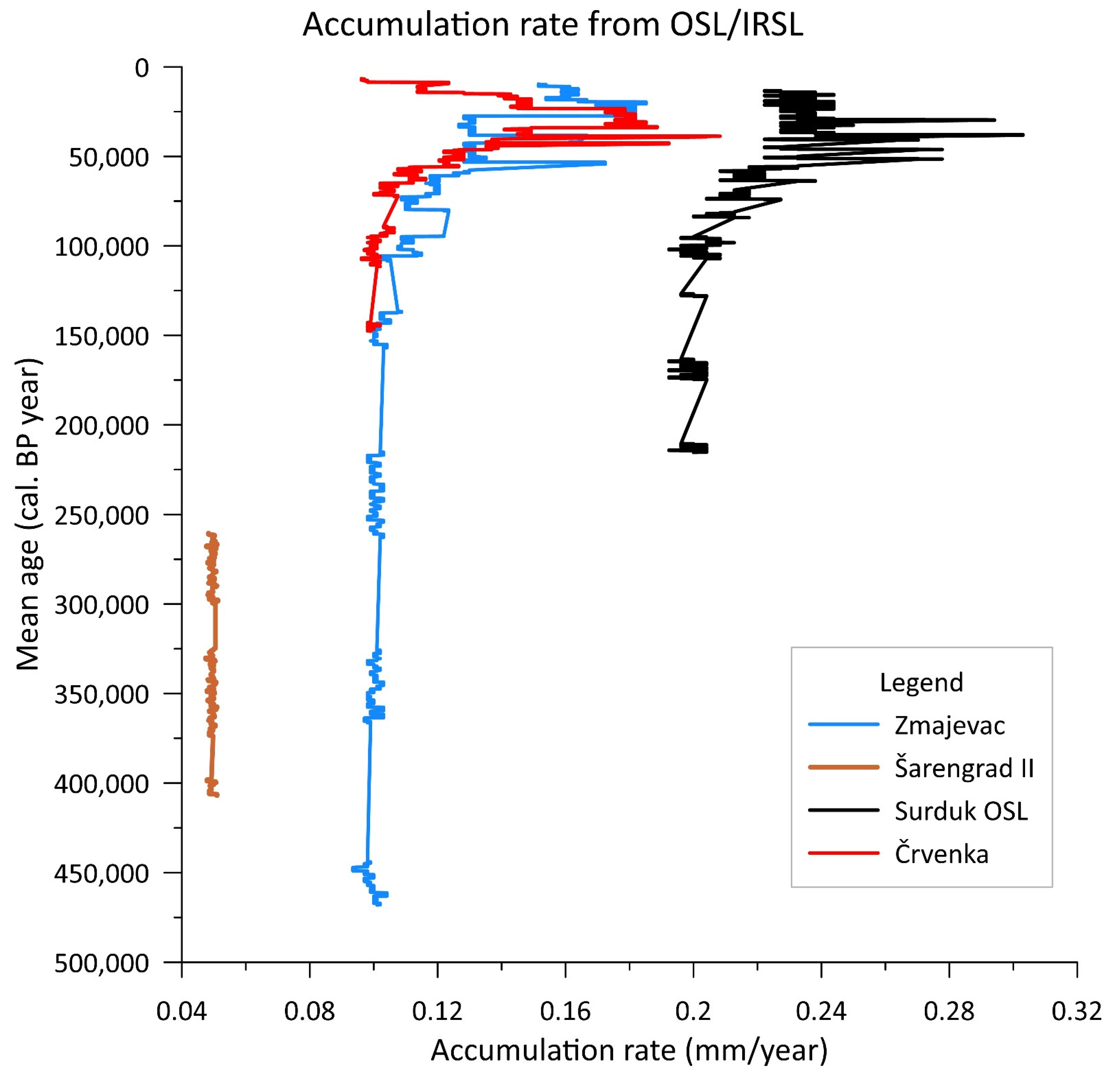Quaternary 08 00055 g003 Quaternary 08 00055 g003