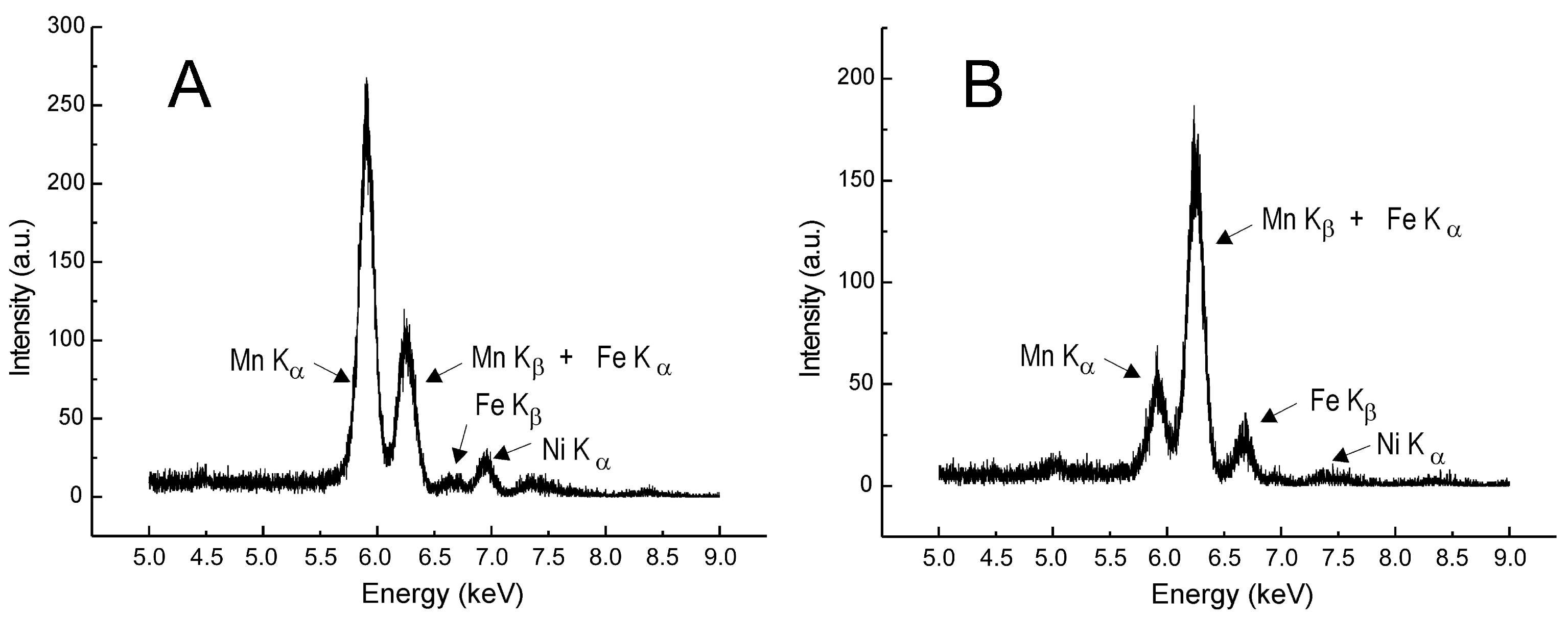 Quaternary 08 00056 g004 Quaternary 08 00056 g004