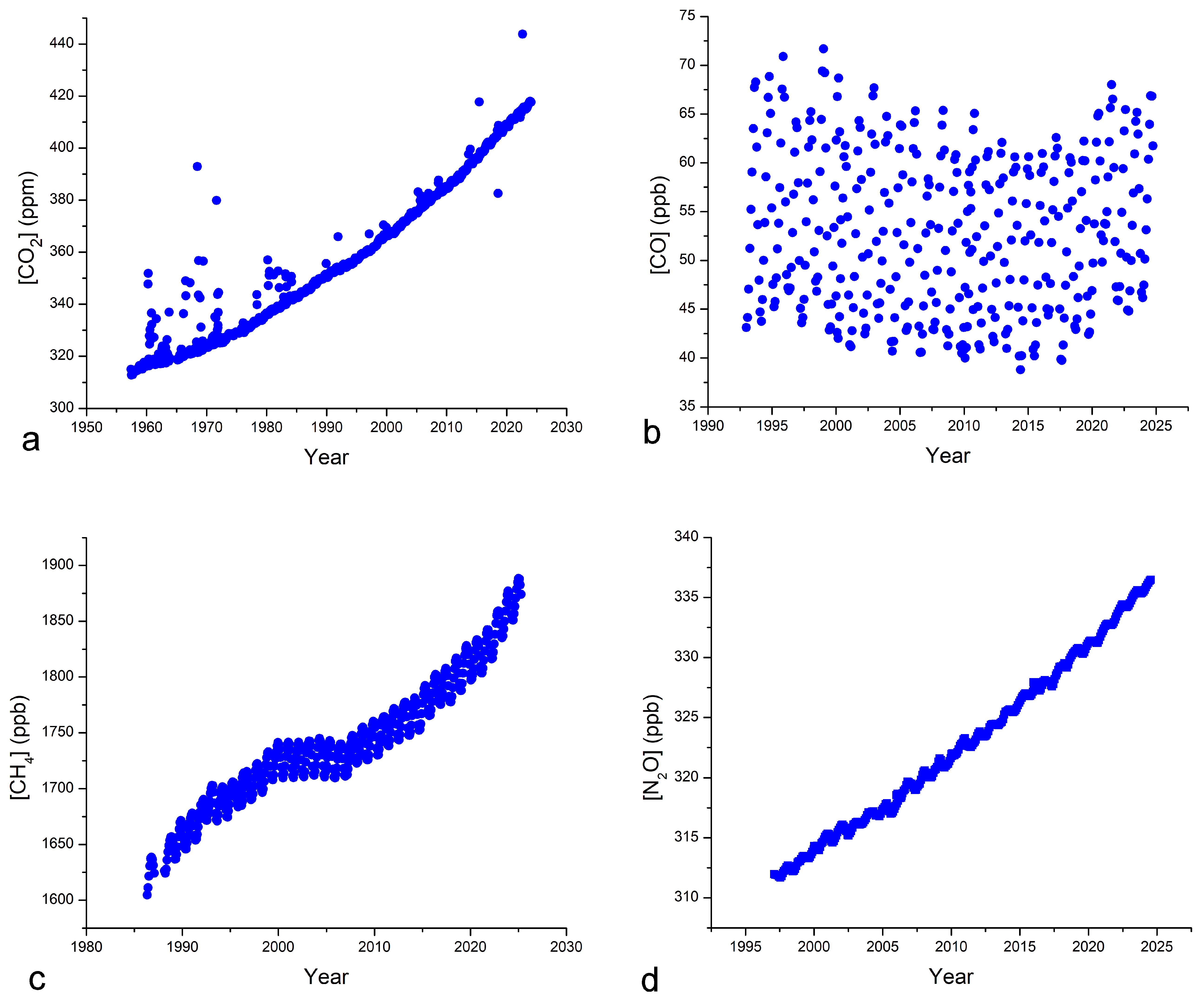 Quaternary 08 00057 g001 Quaternary 08 00057 g001