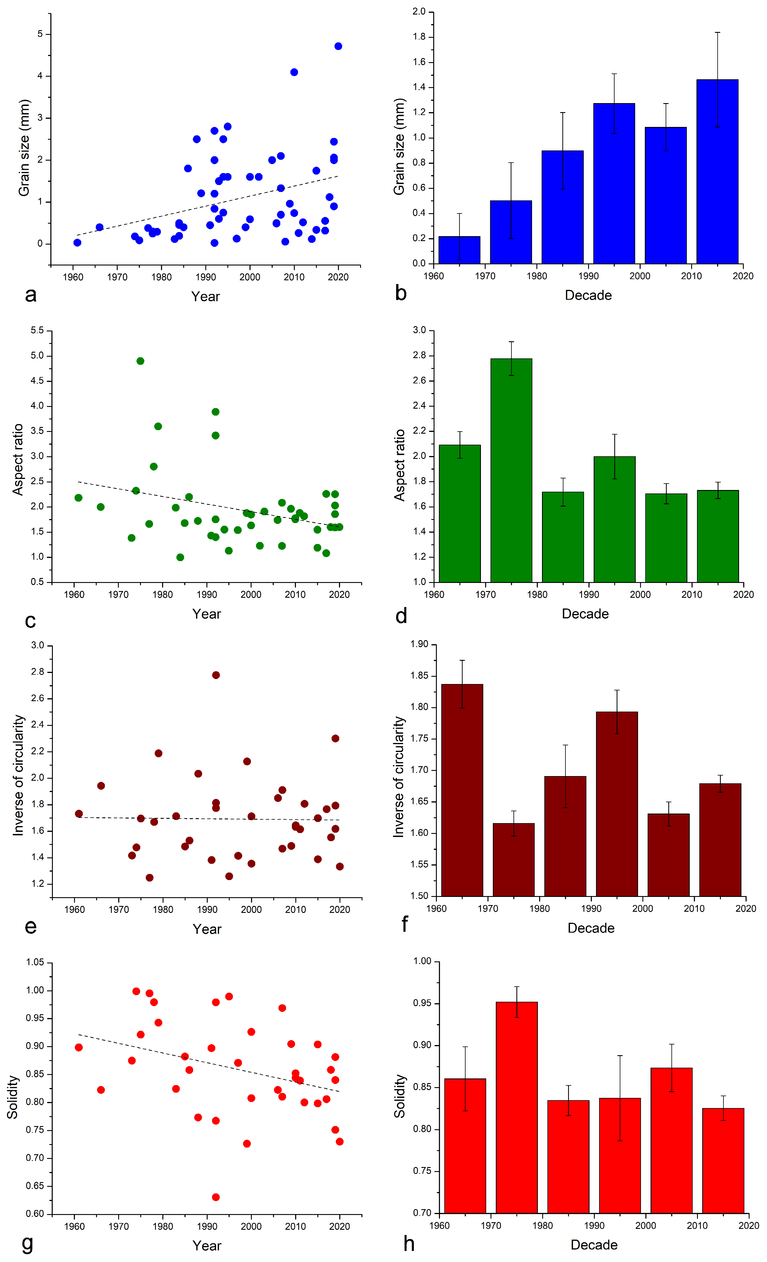 Quaternary 08 00057 g002 Quaternary 08 00057 g002