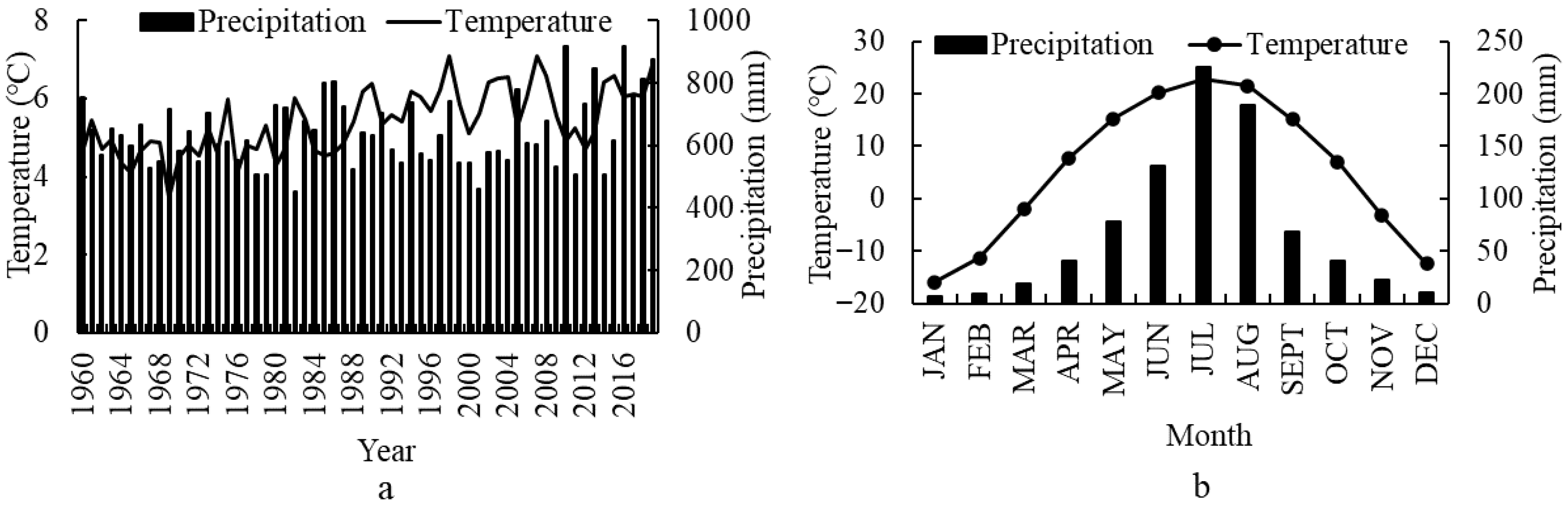 Quaternary 08 00061 g002