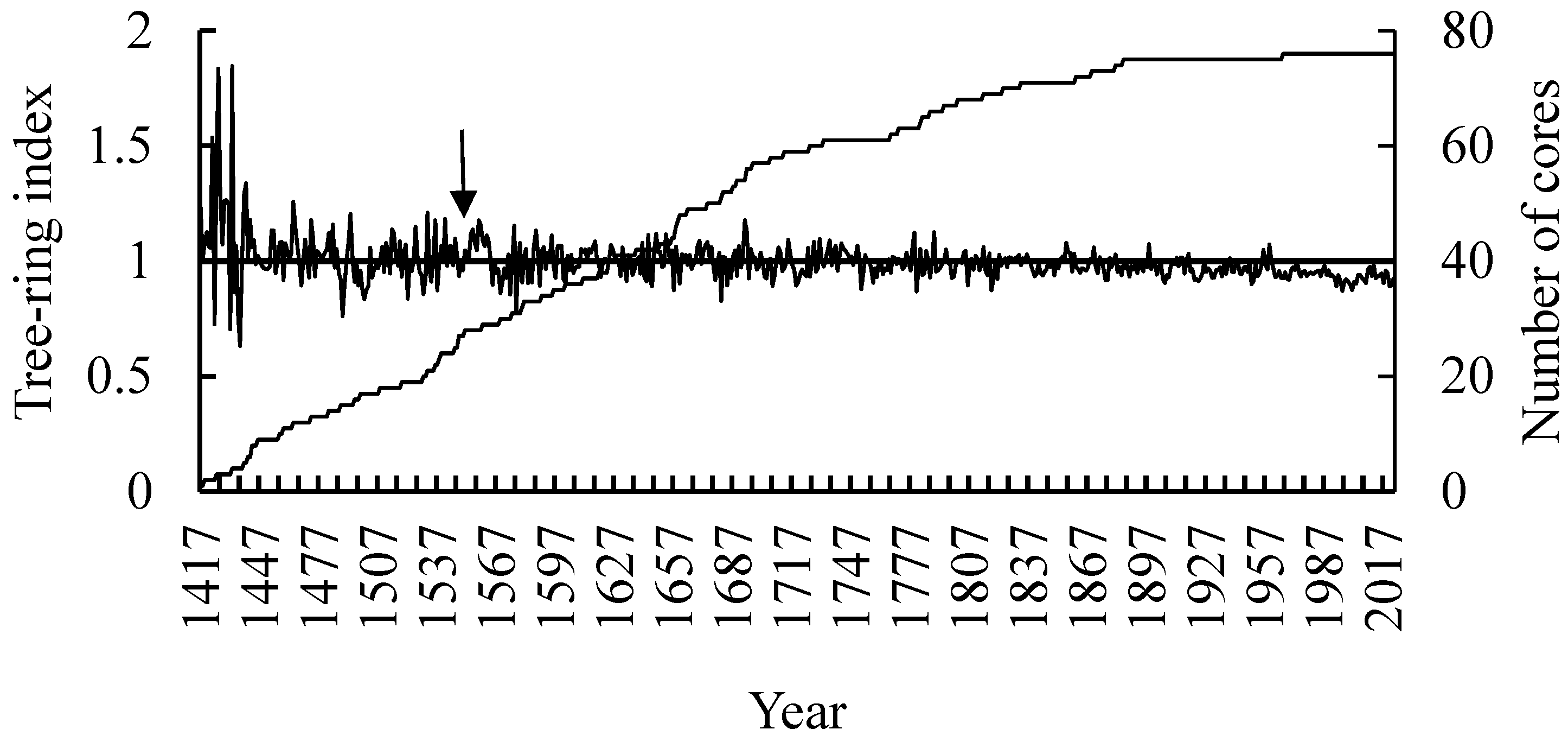 Quaternary 08 00061 g003