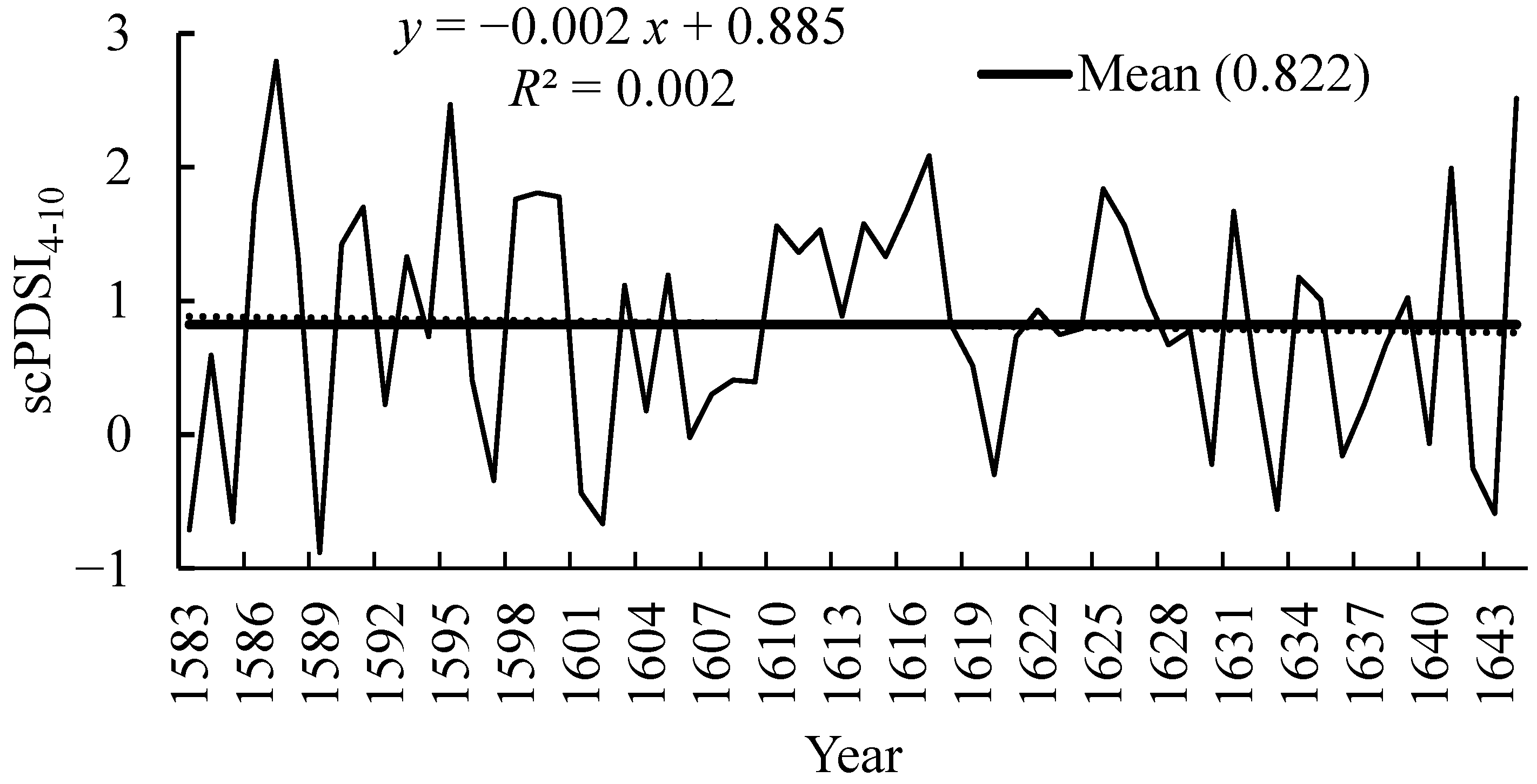 Quaternary 08 00061 g005