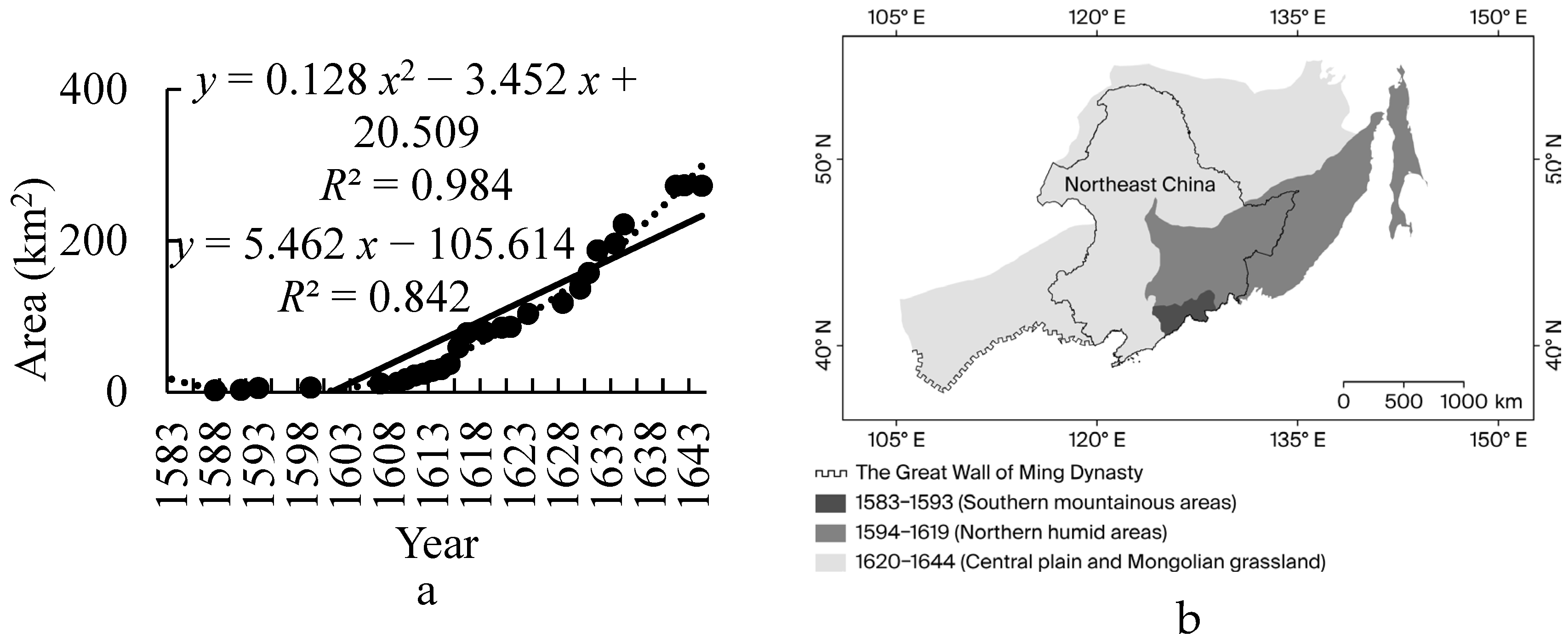 Quaternary 08 00061 g006