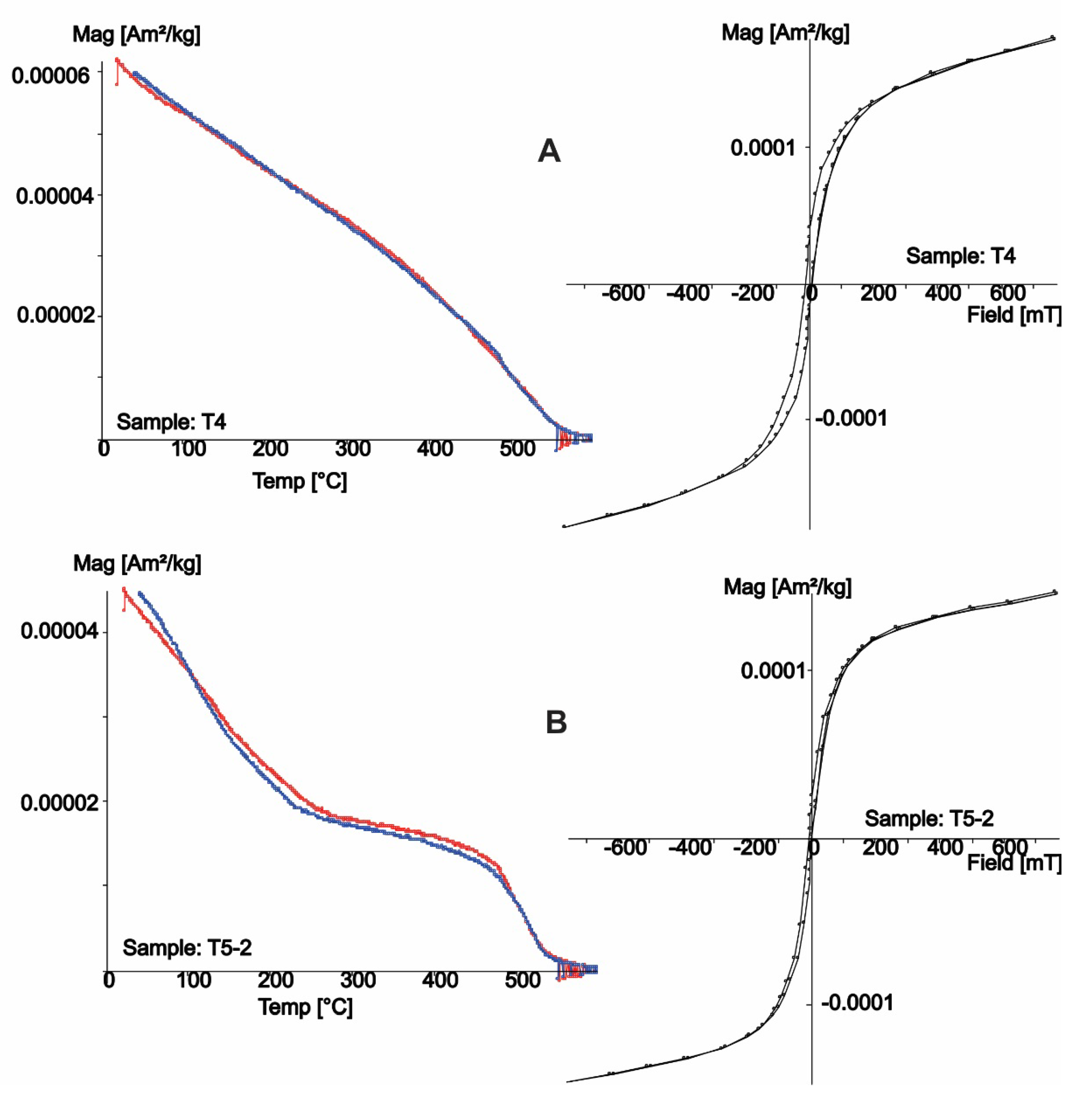 Quaternary 08 00063 g003