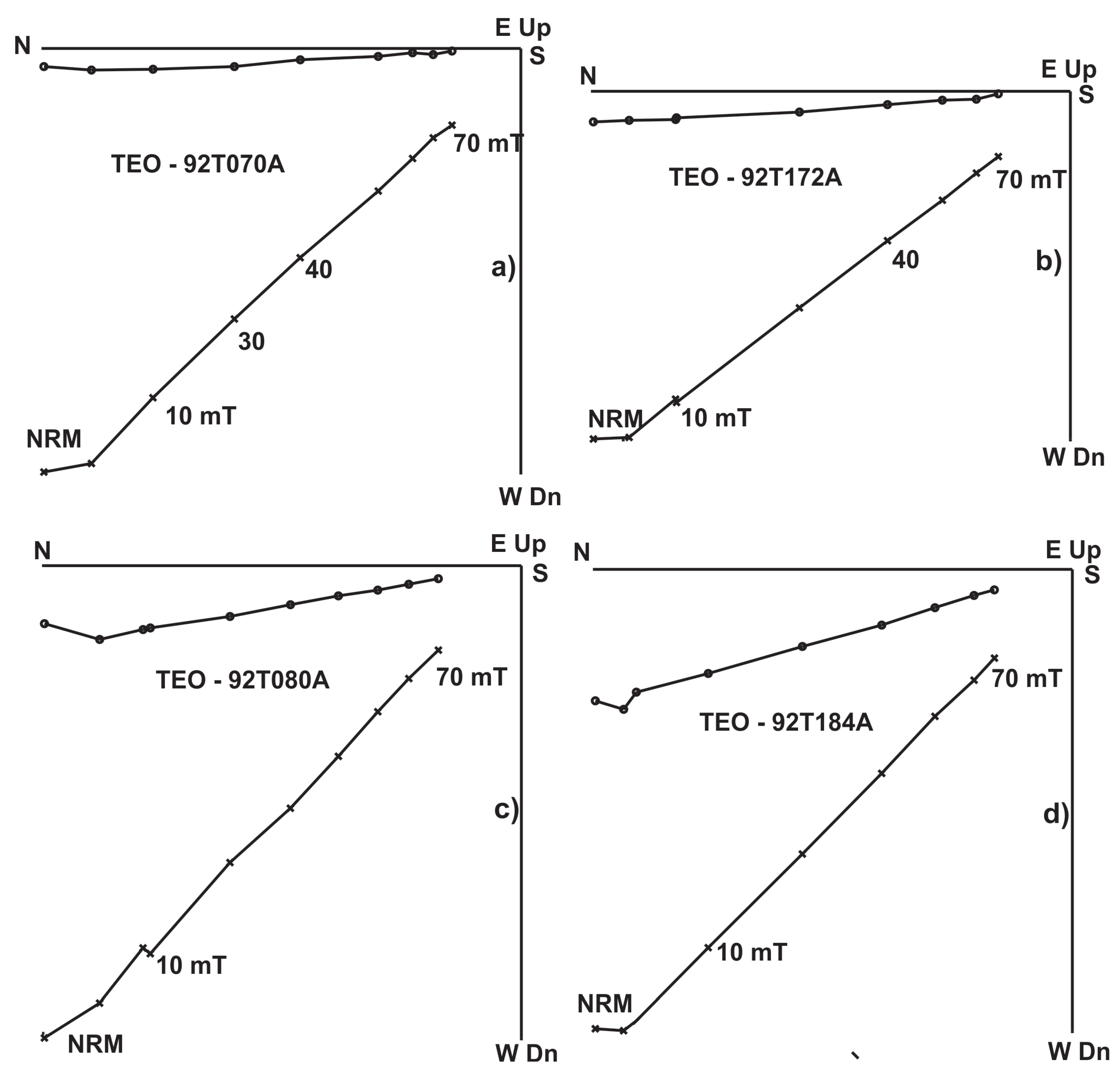 Quaternary 08 00063 g004