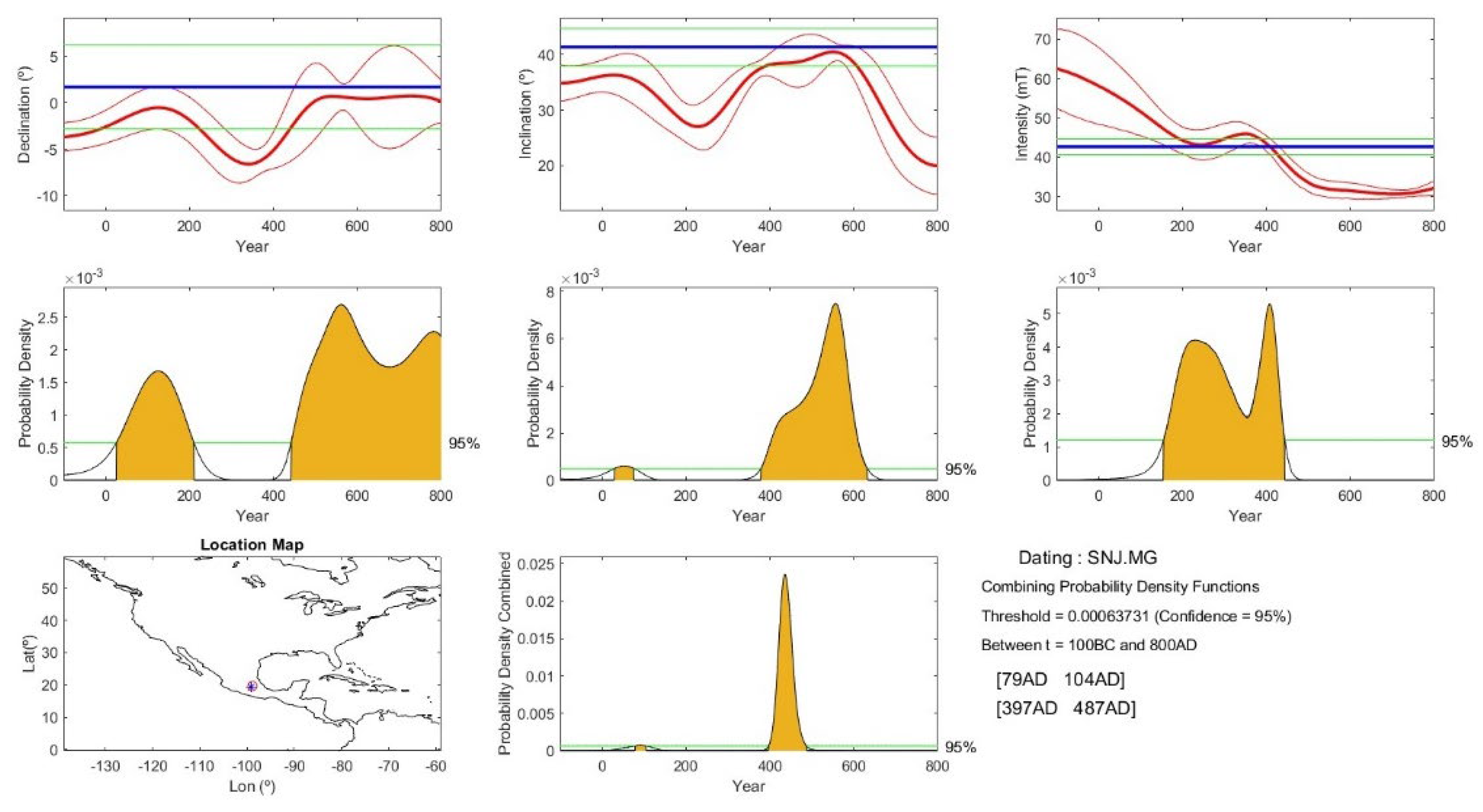 Quaternary 08 00063 g007