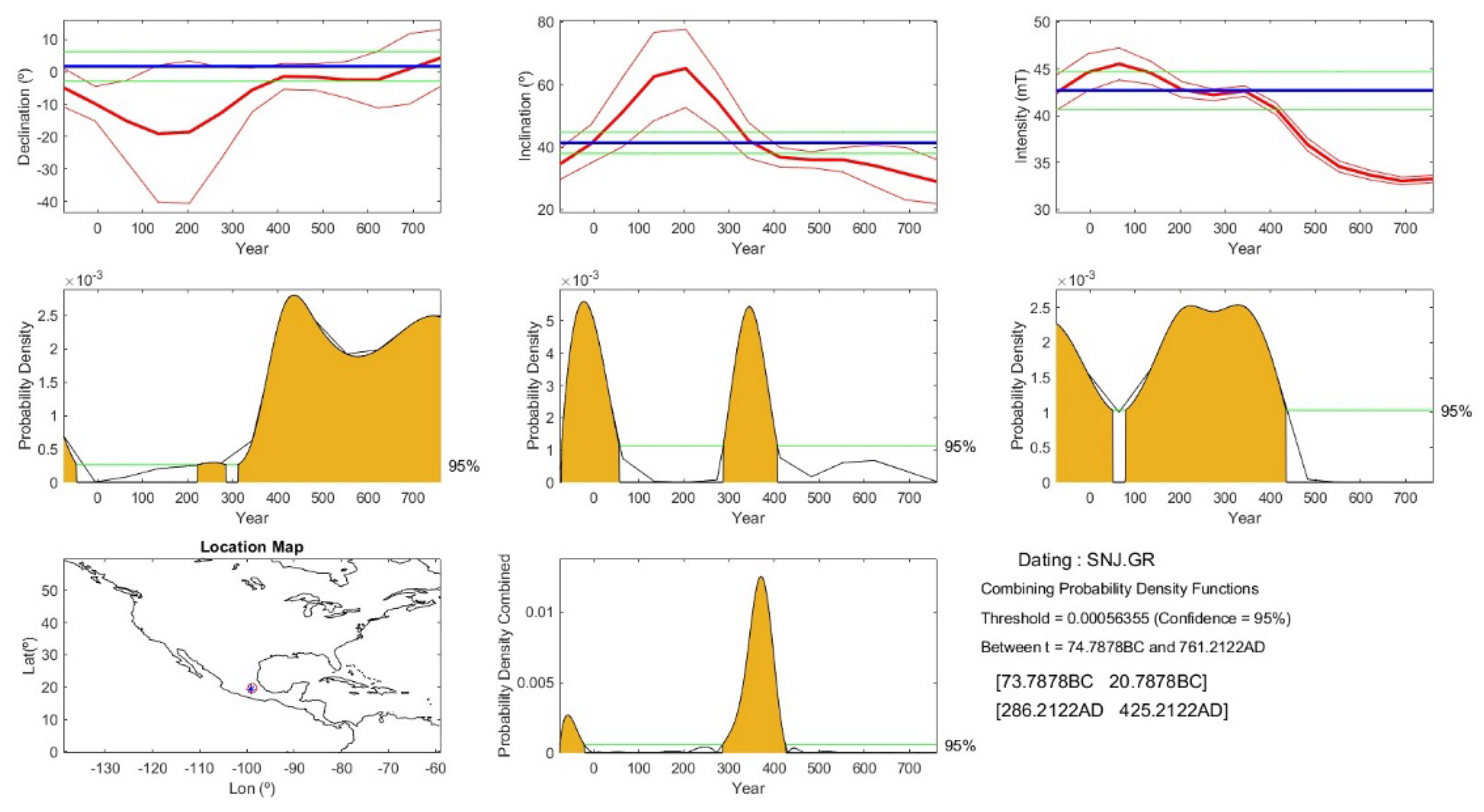 Quaternary 08 00063 g008
