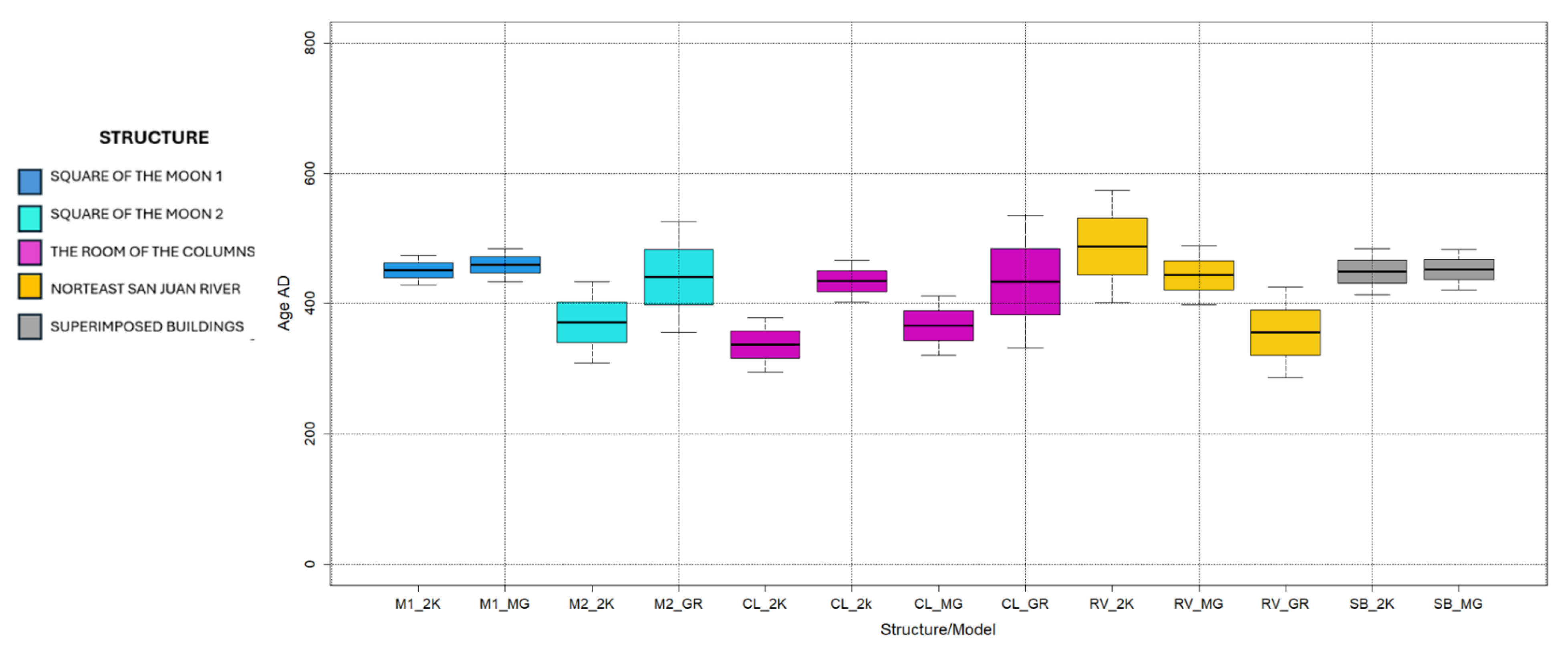 Quaternary 08 00063 g010