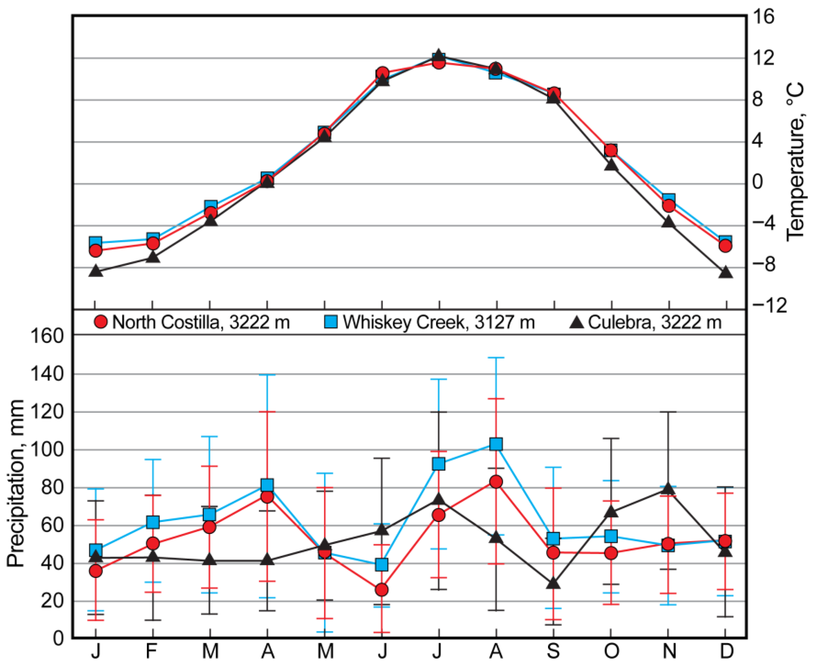 Quaternary 08 00064 g002