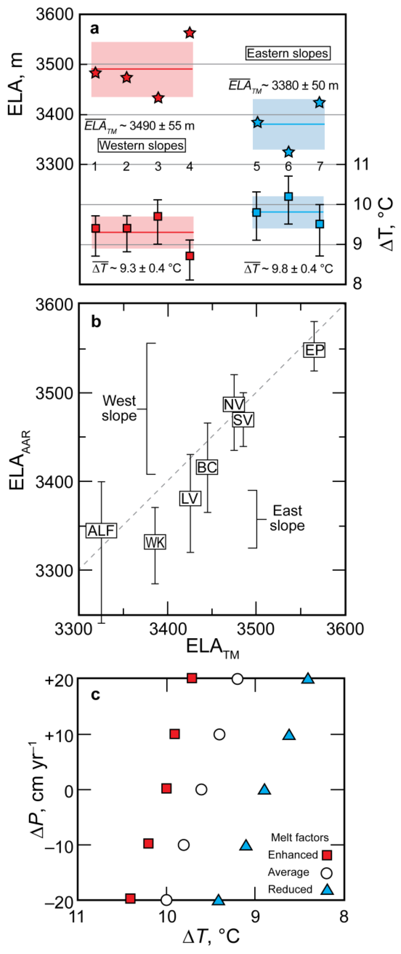Quaternary 08 00064 g005
