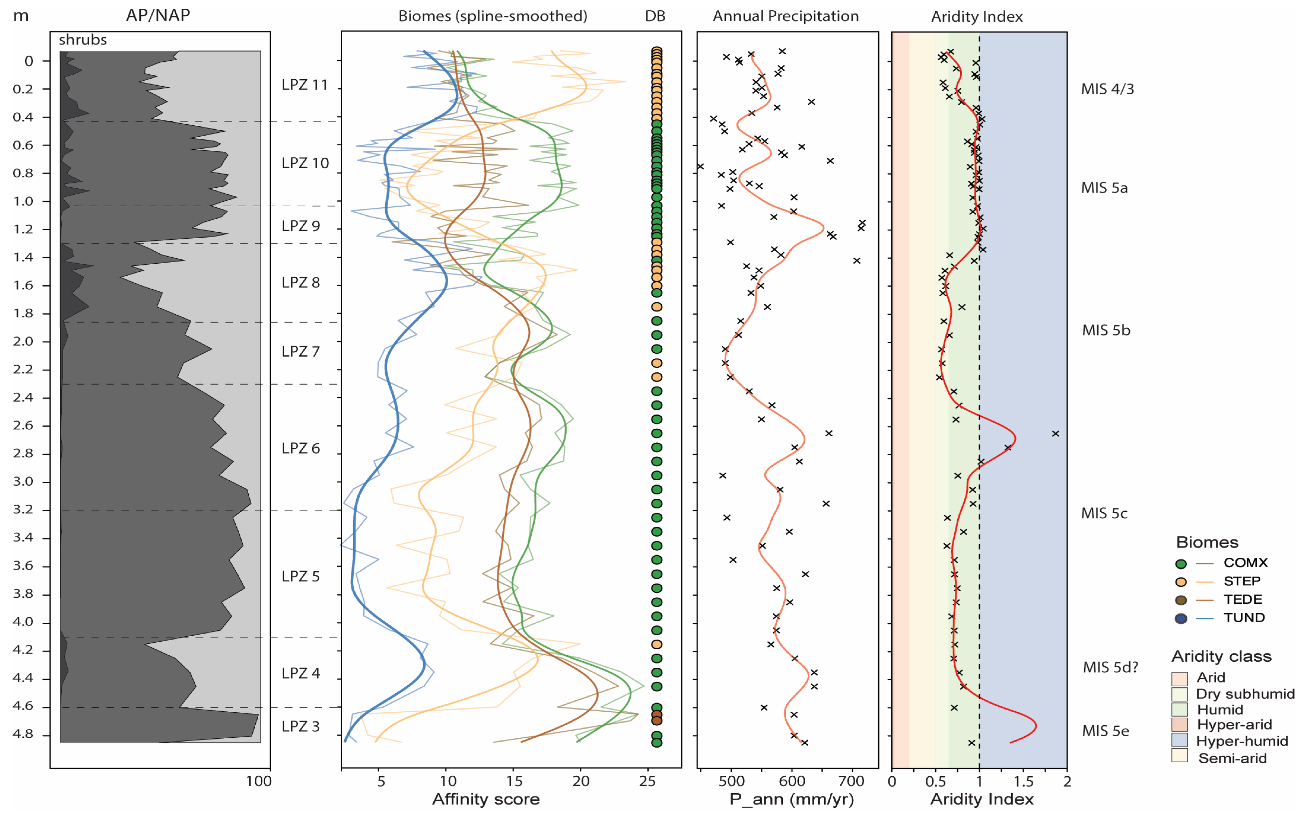 Quaternary 08 00066 g005