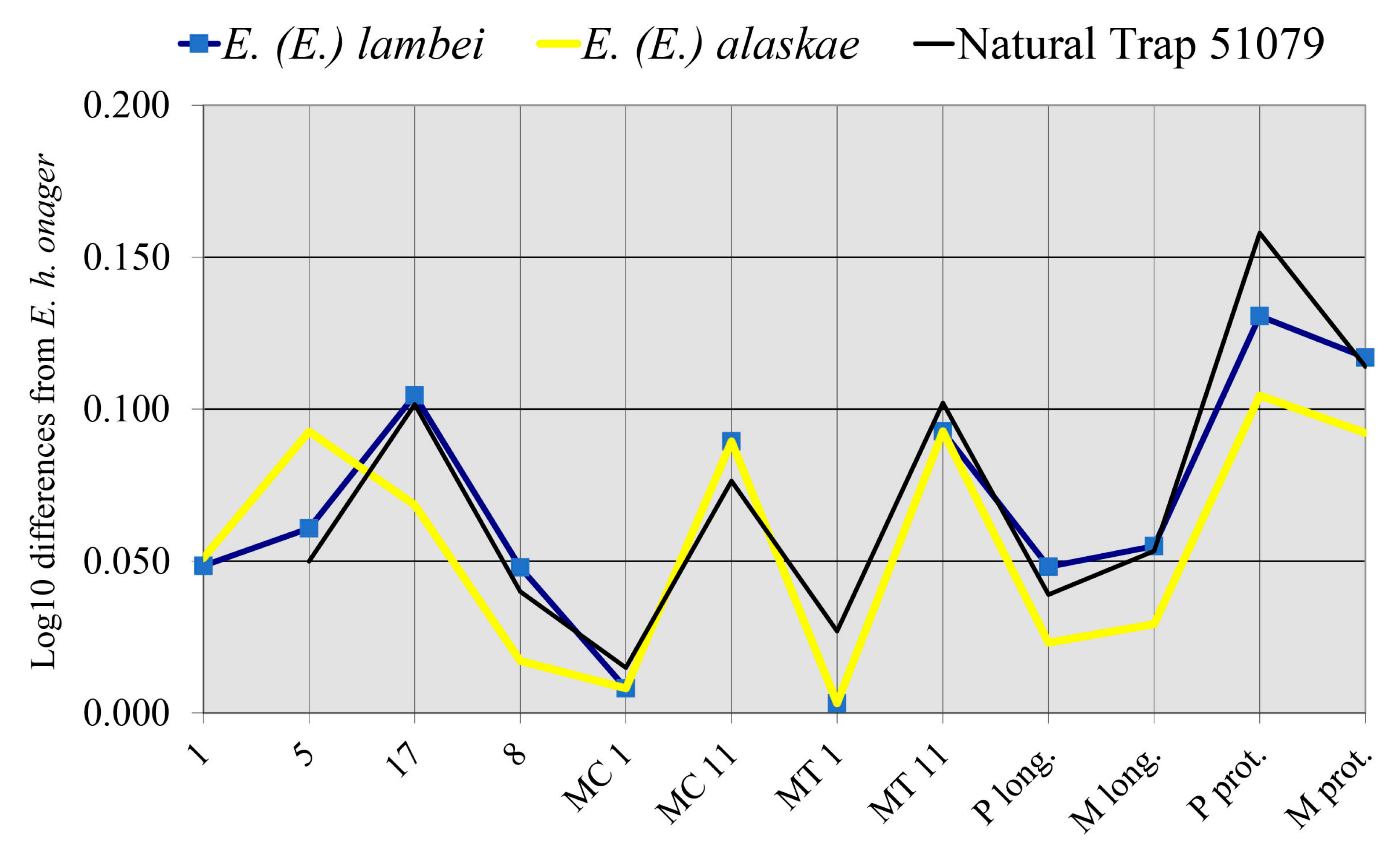 Quaternary 08 00068 g025