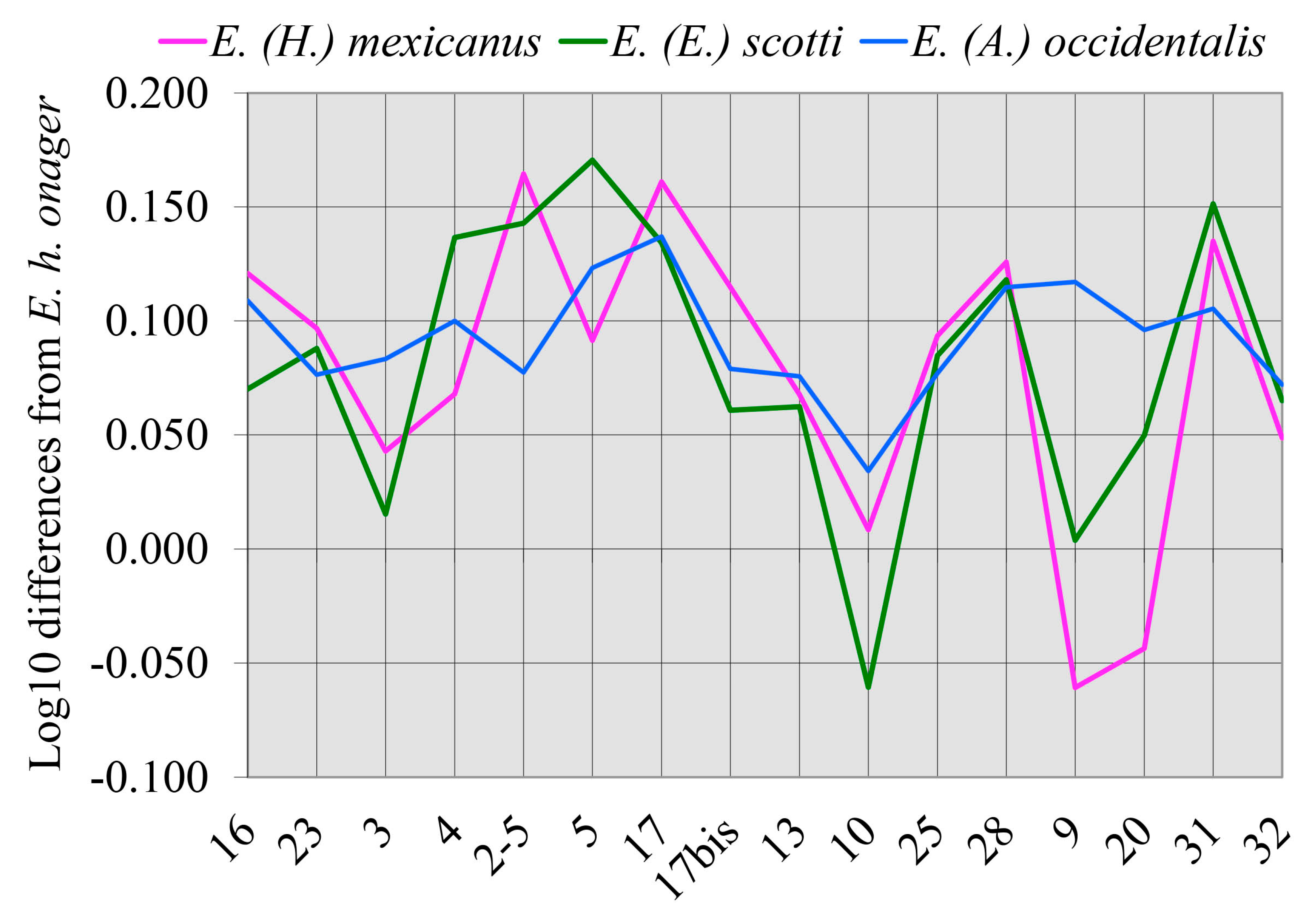 Quaternary 08 00068 g041