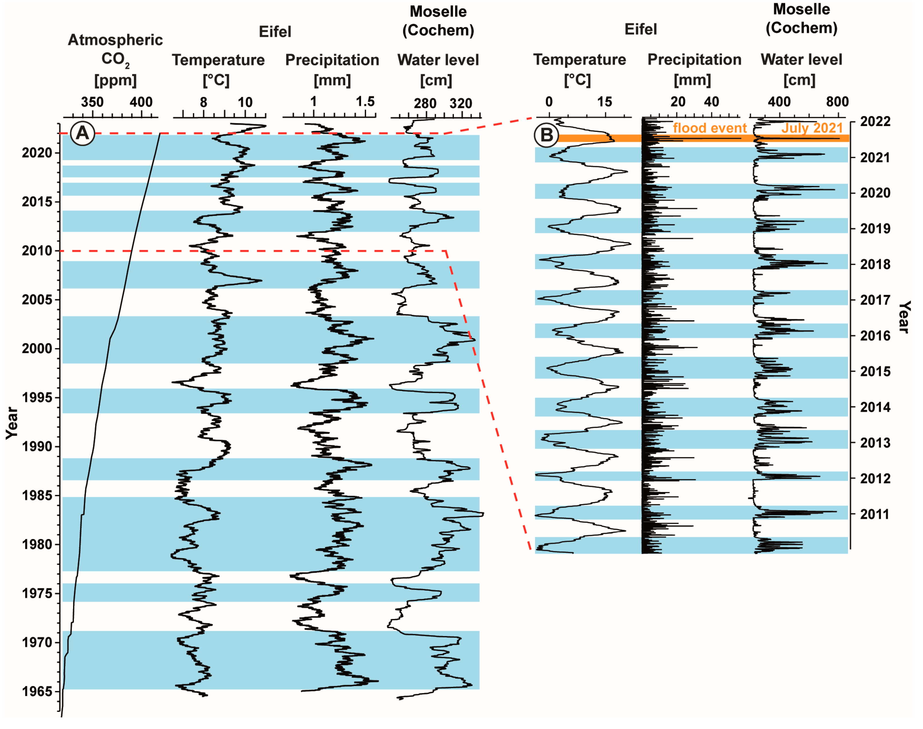 Quaternary 08 00069 g002 Quaternary 08 00069 g002
