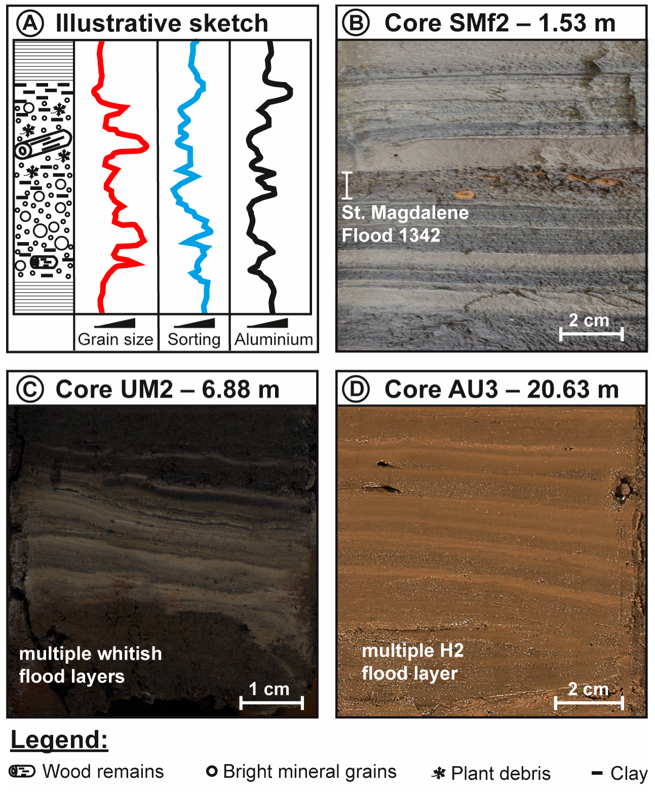 Quaternary 08 00069 g004 Quaternary 08 00069 g004