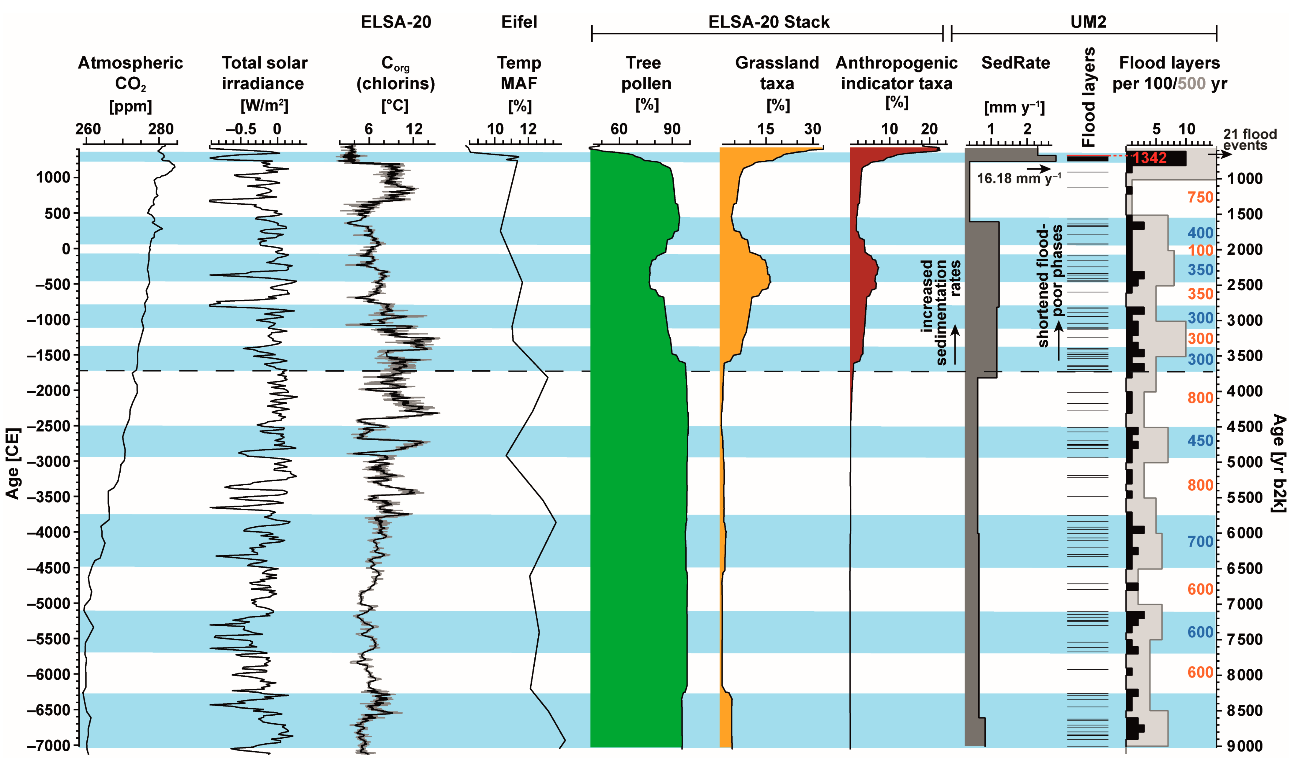 Quaternary 08 00069 g006 Quaternary 08 00069 g006