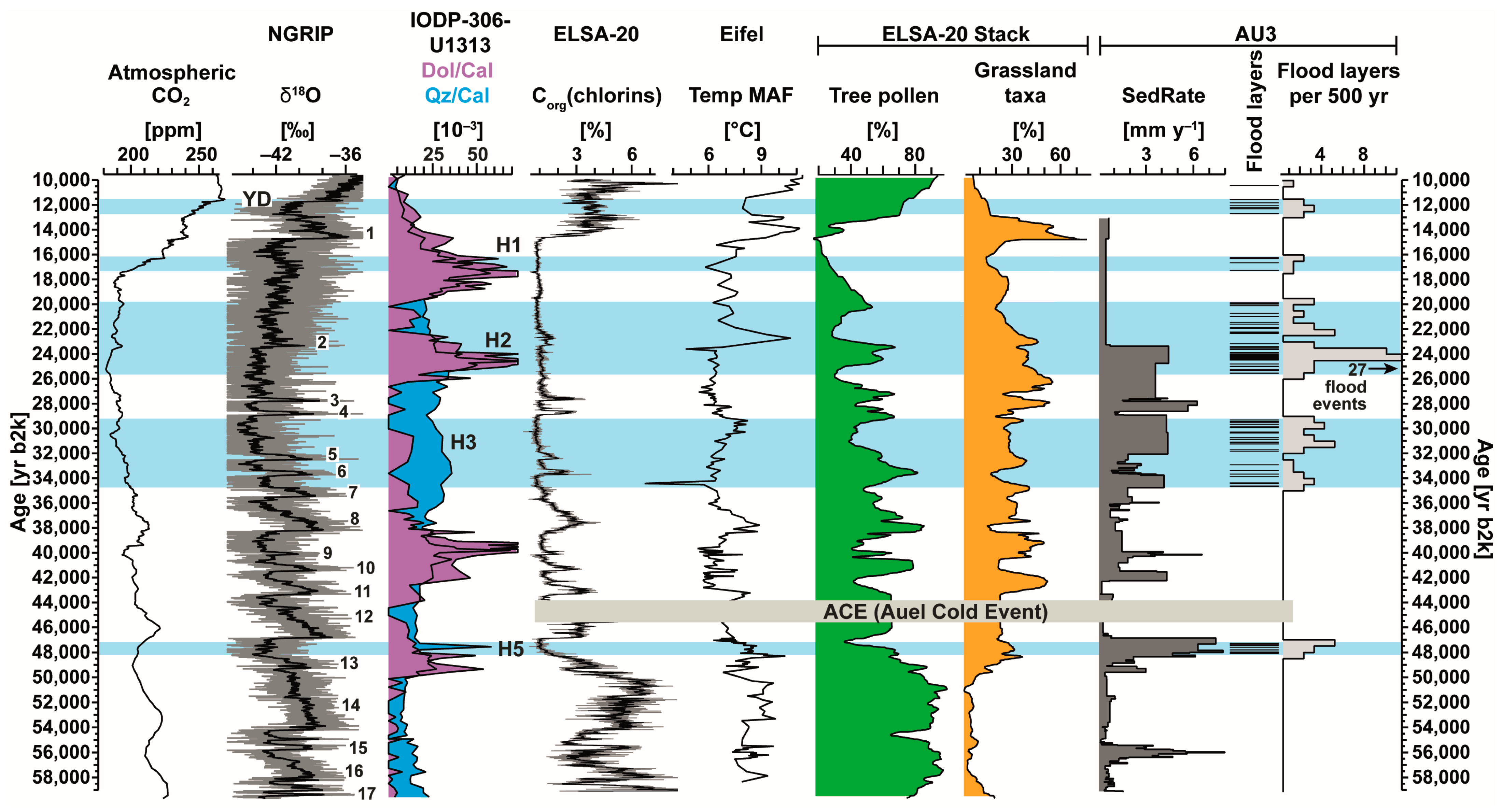Quaternary 08 00069 g007 Quaternary 08 00069 g007