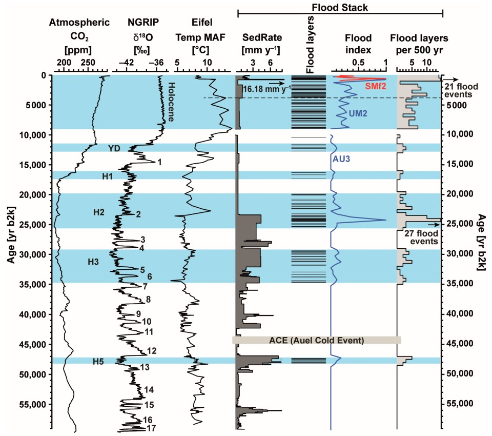 Quaternary 08 00069 g008 Quaternary 08 00069 g008